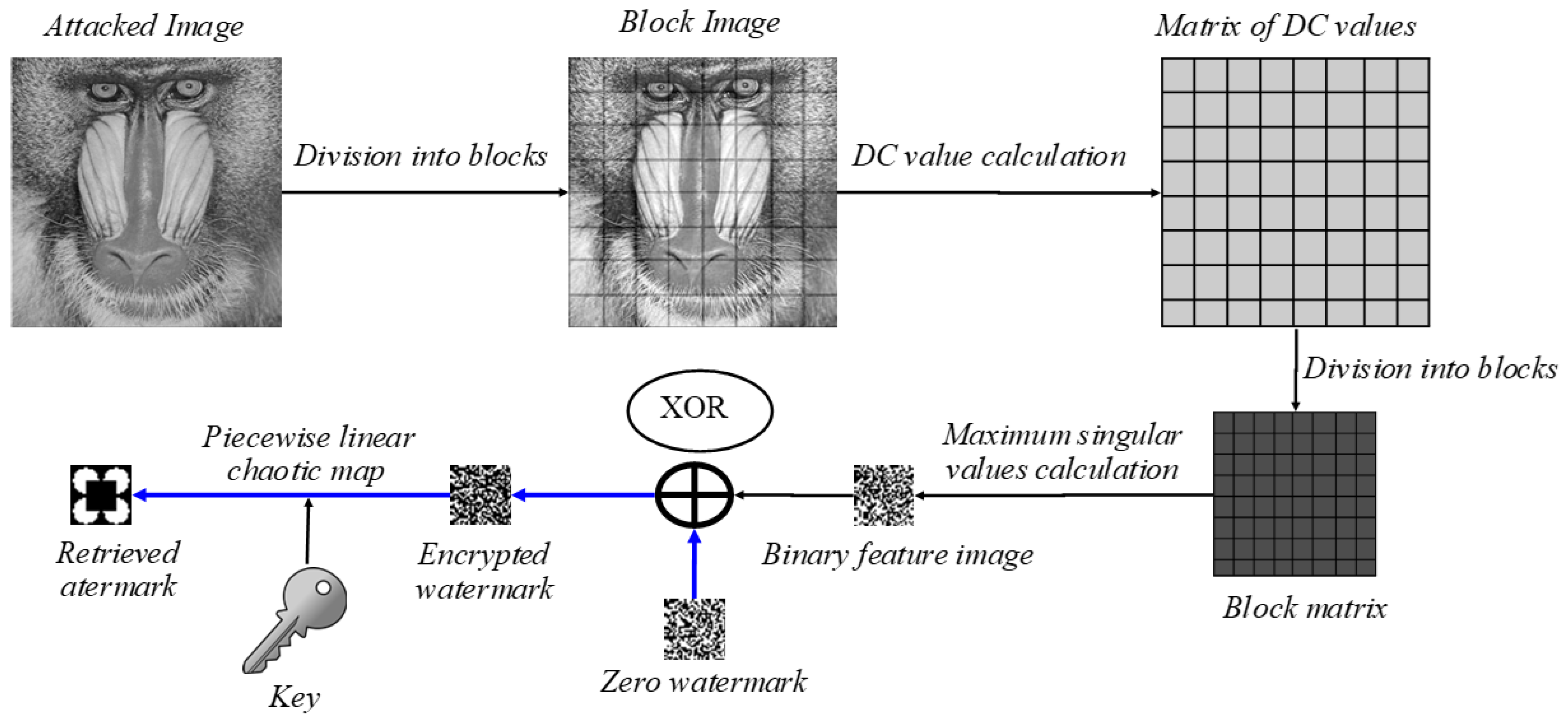Electronics 13 00435 g002