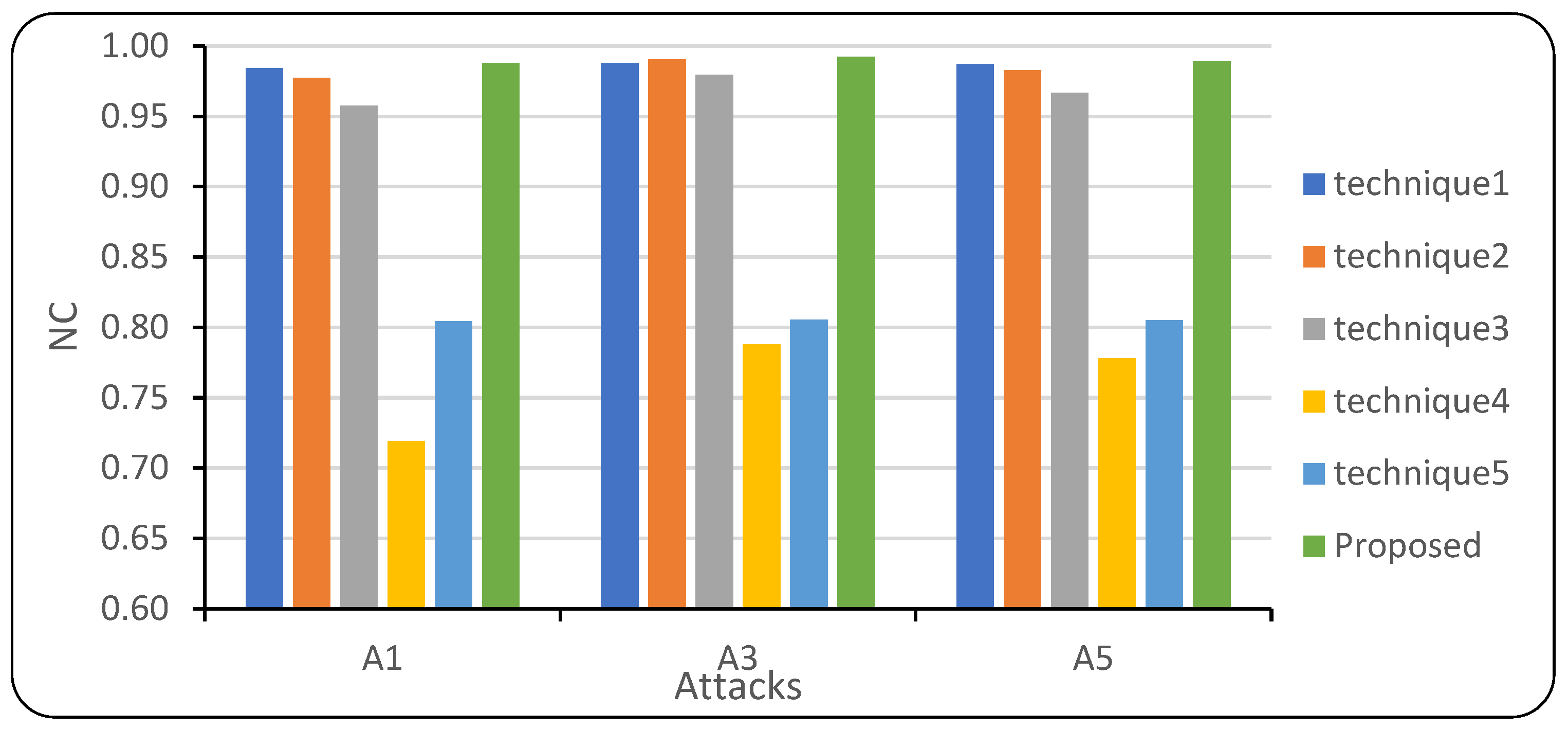 Electronics 13 00435 g005