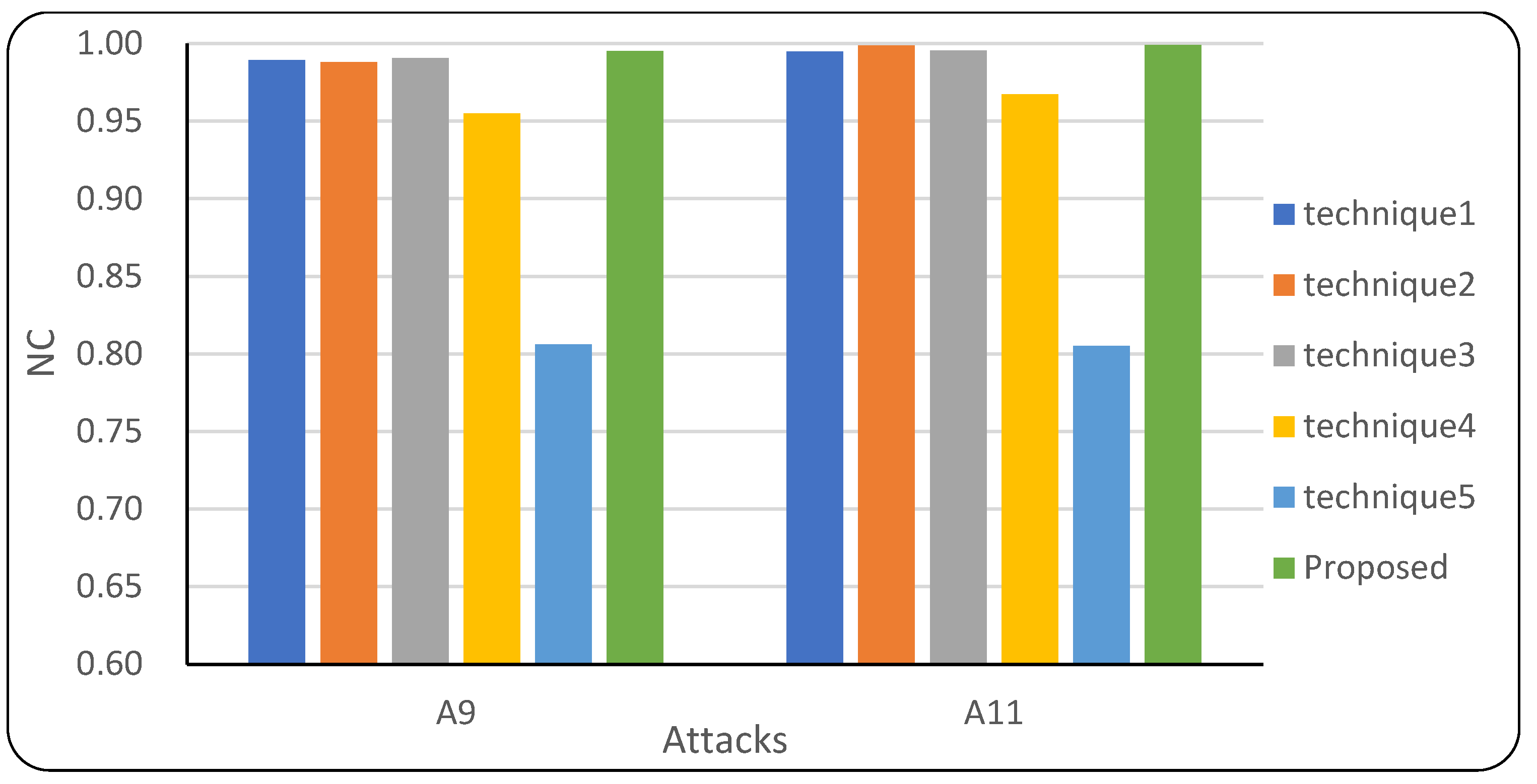 Electronics 13 00435 g006