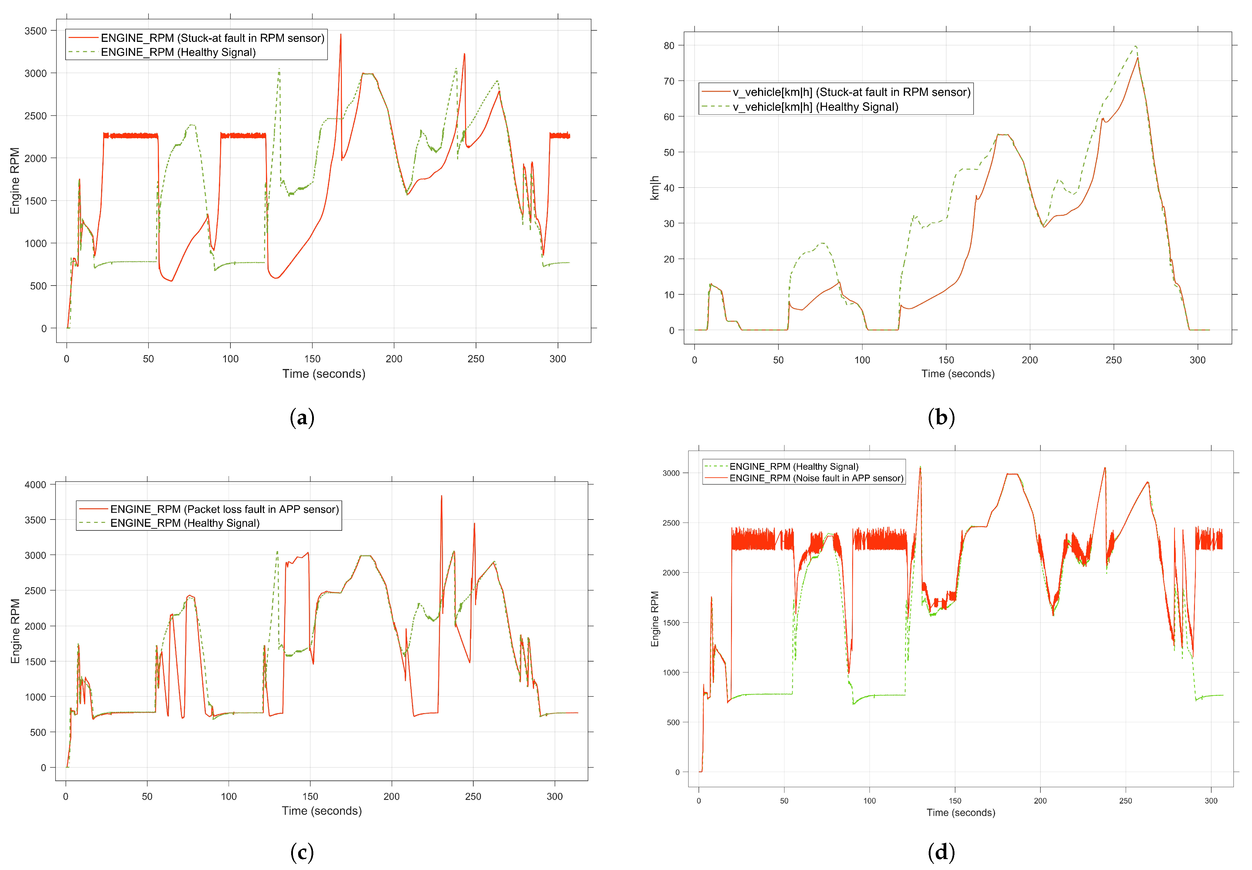 Electronics 13 00437 g007
