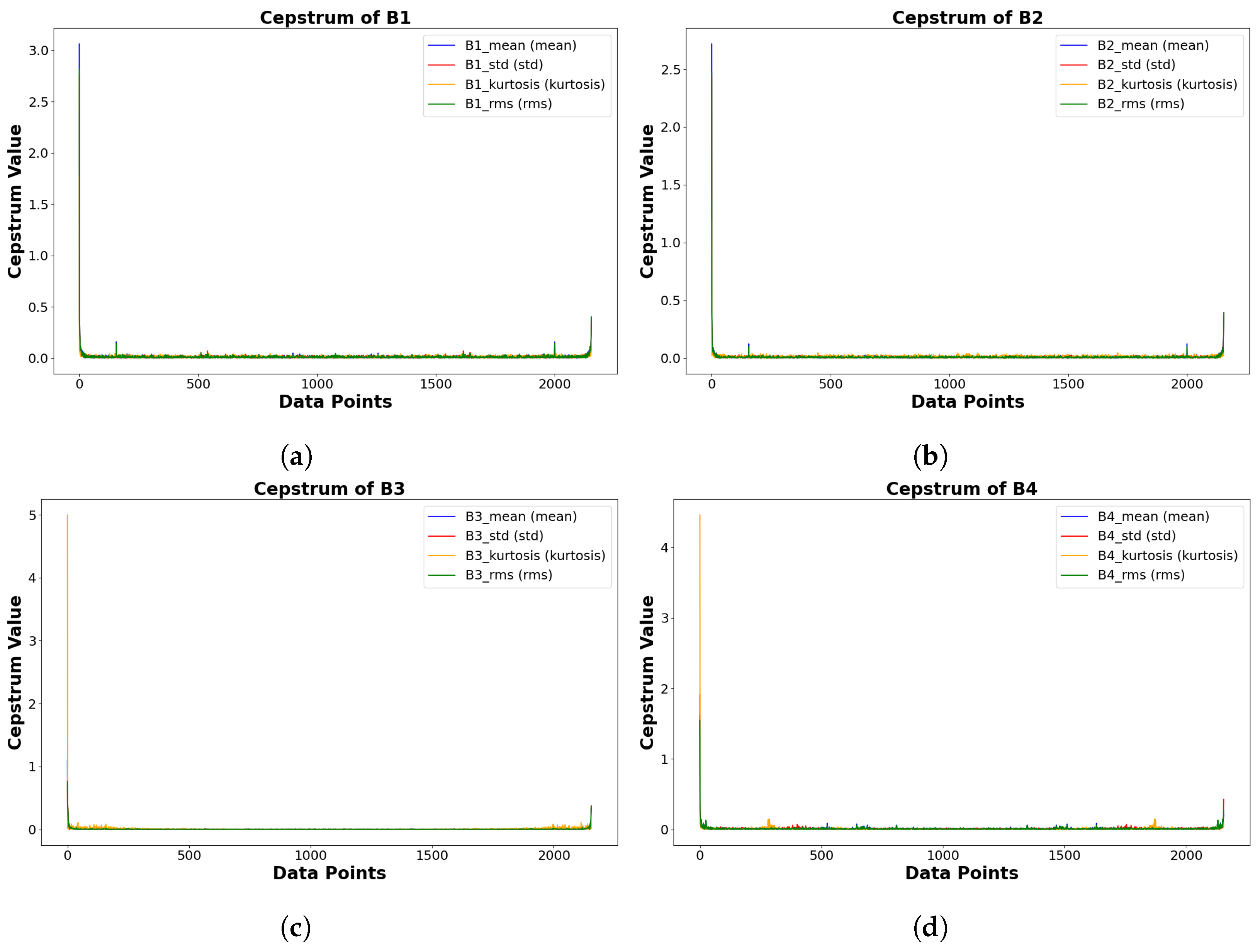 Electronics 13 00438 g006