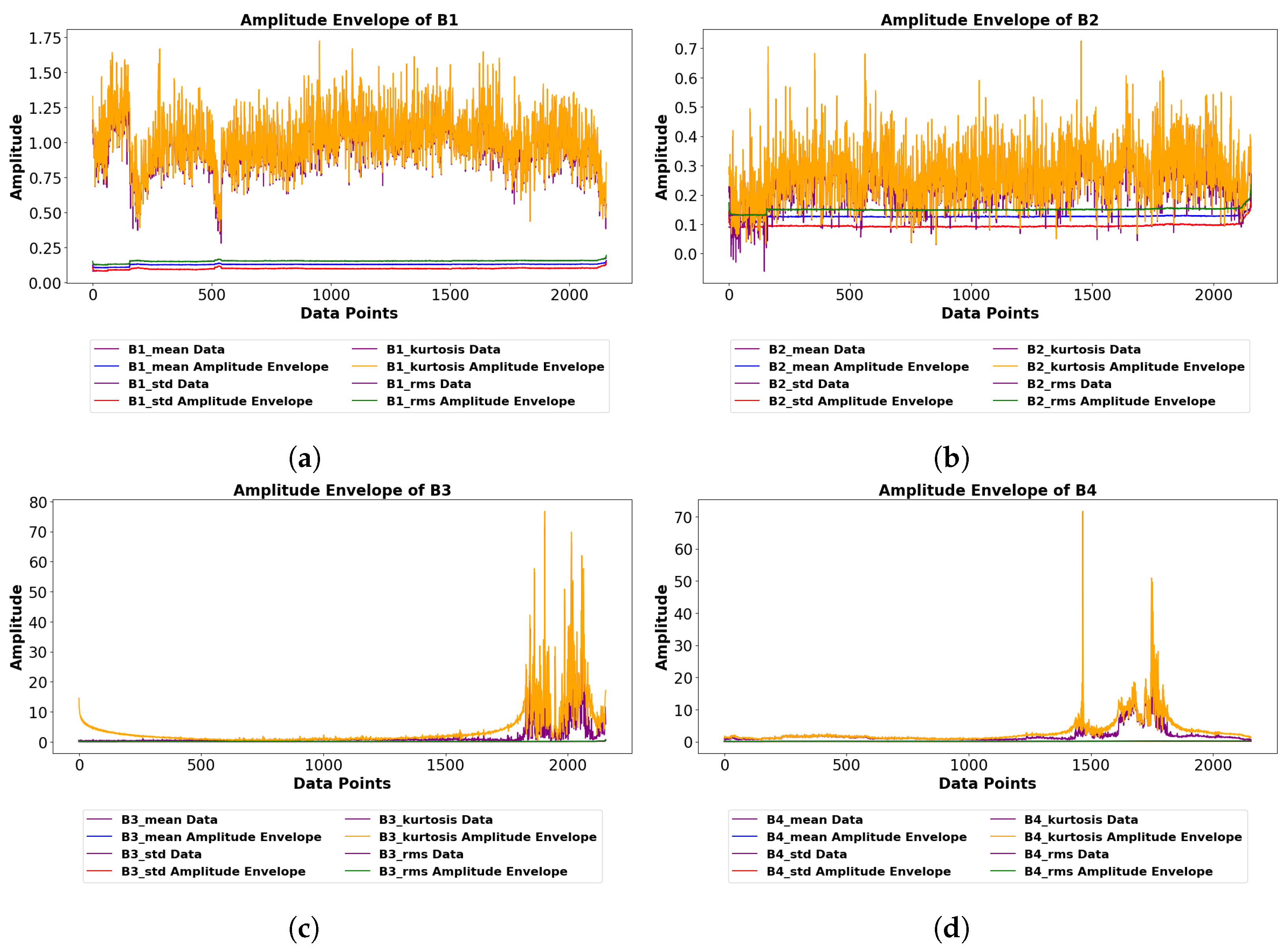 Electronics 13 00438 g007