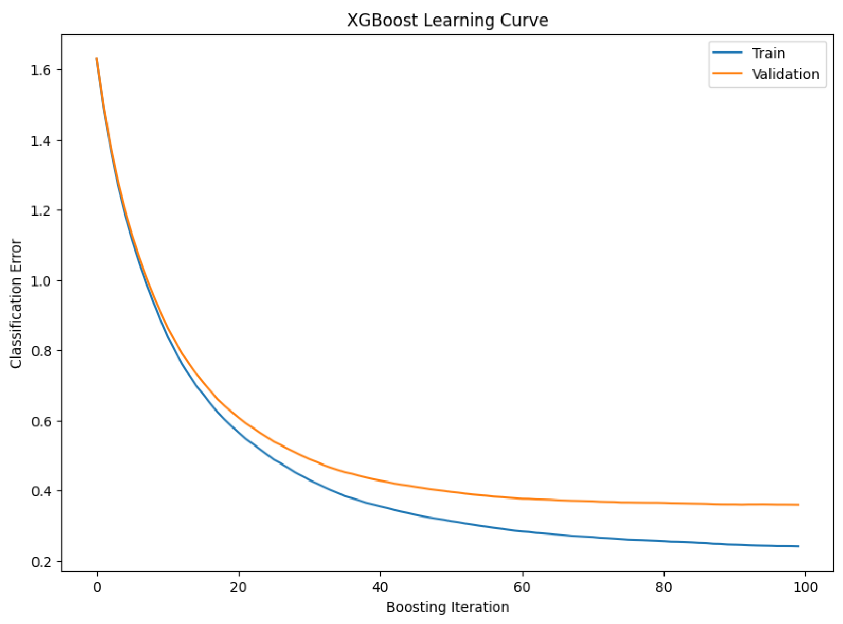 Electronics 13 00438 g008
