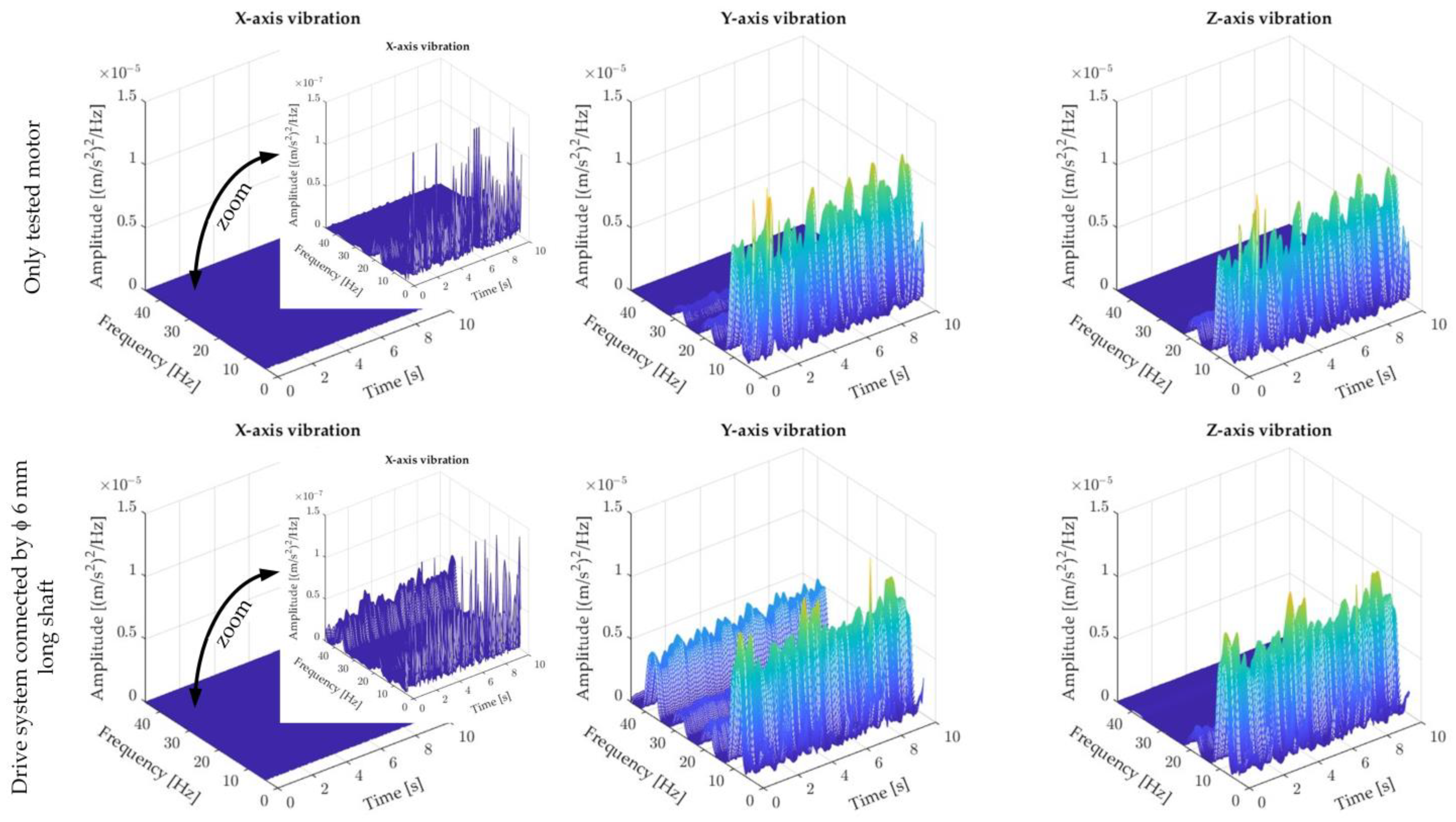 Electronics 13 00441 g006