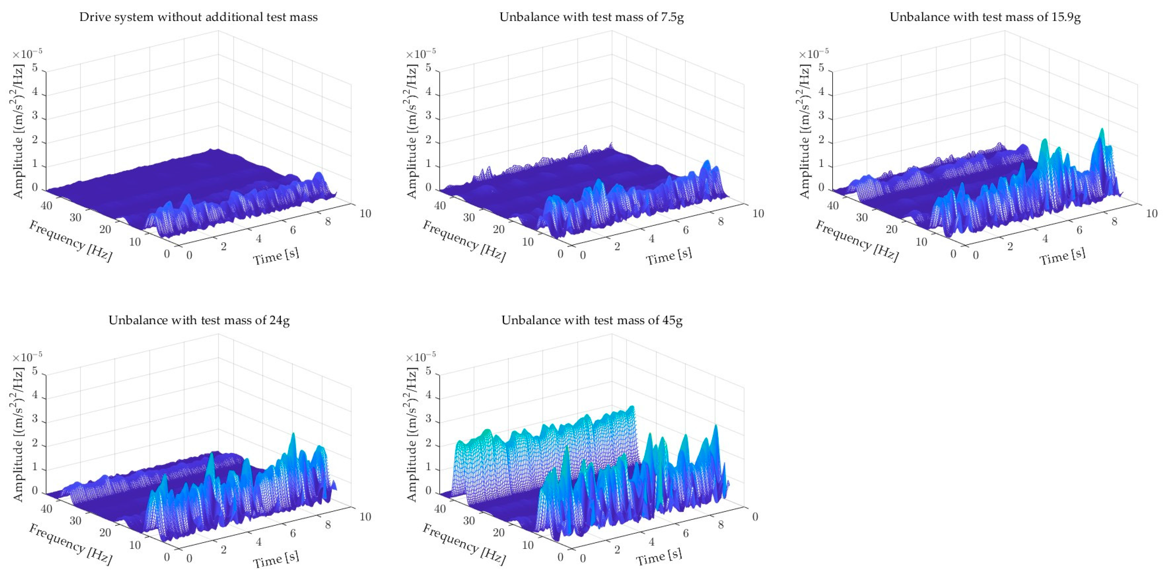 Electronics 13 00441 g008