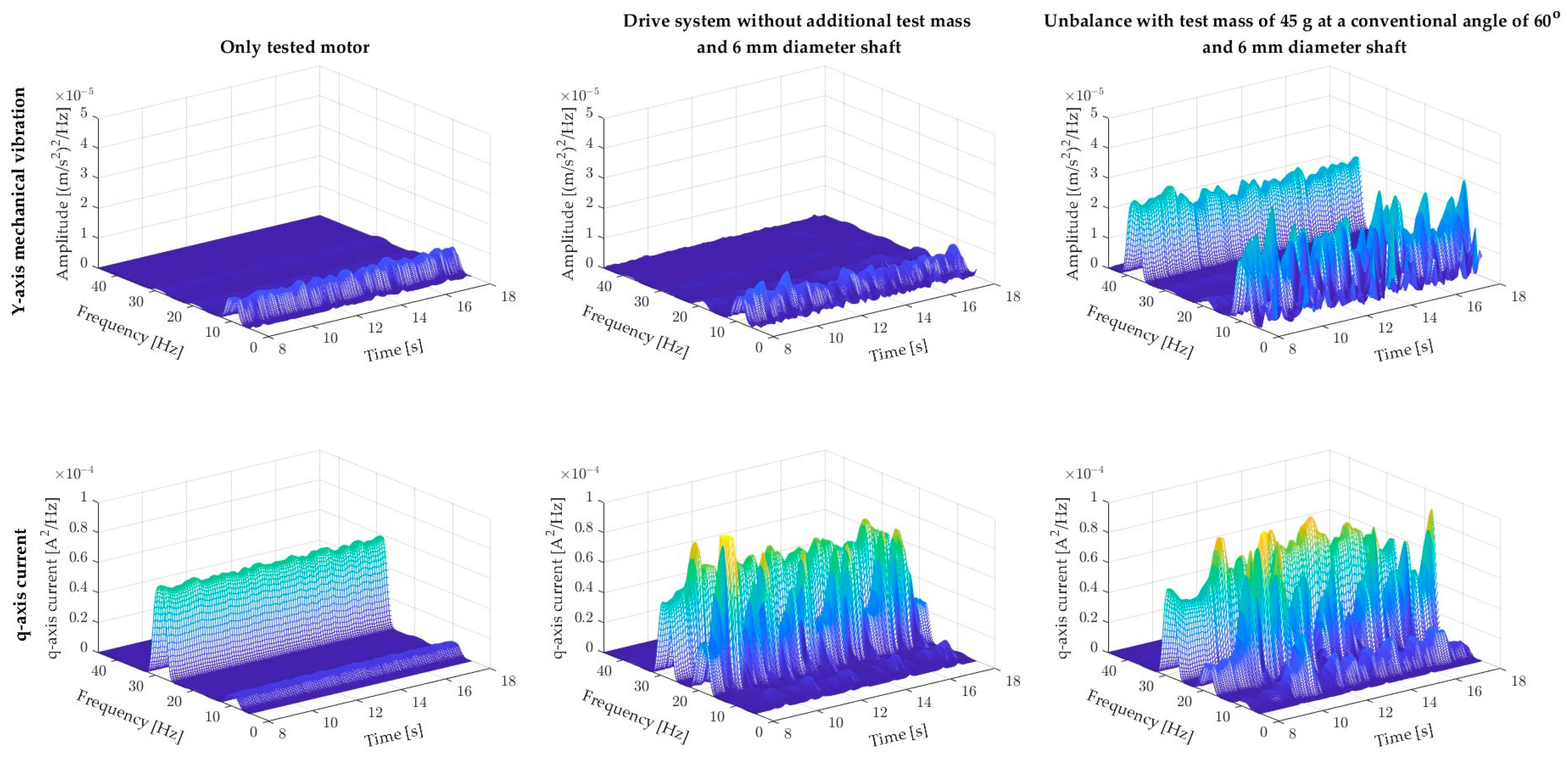 Electronics 13 00441 g010