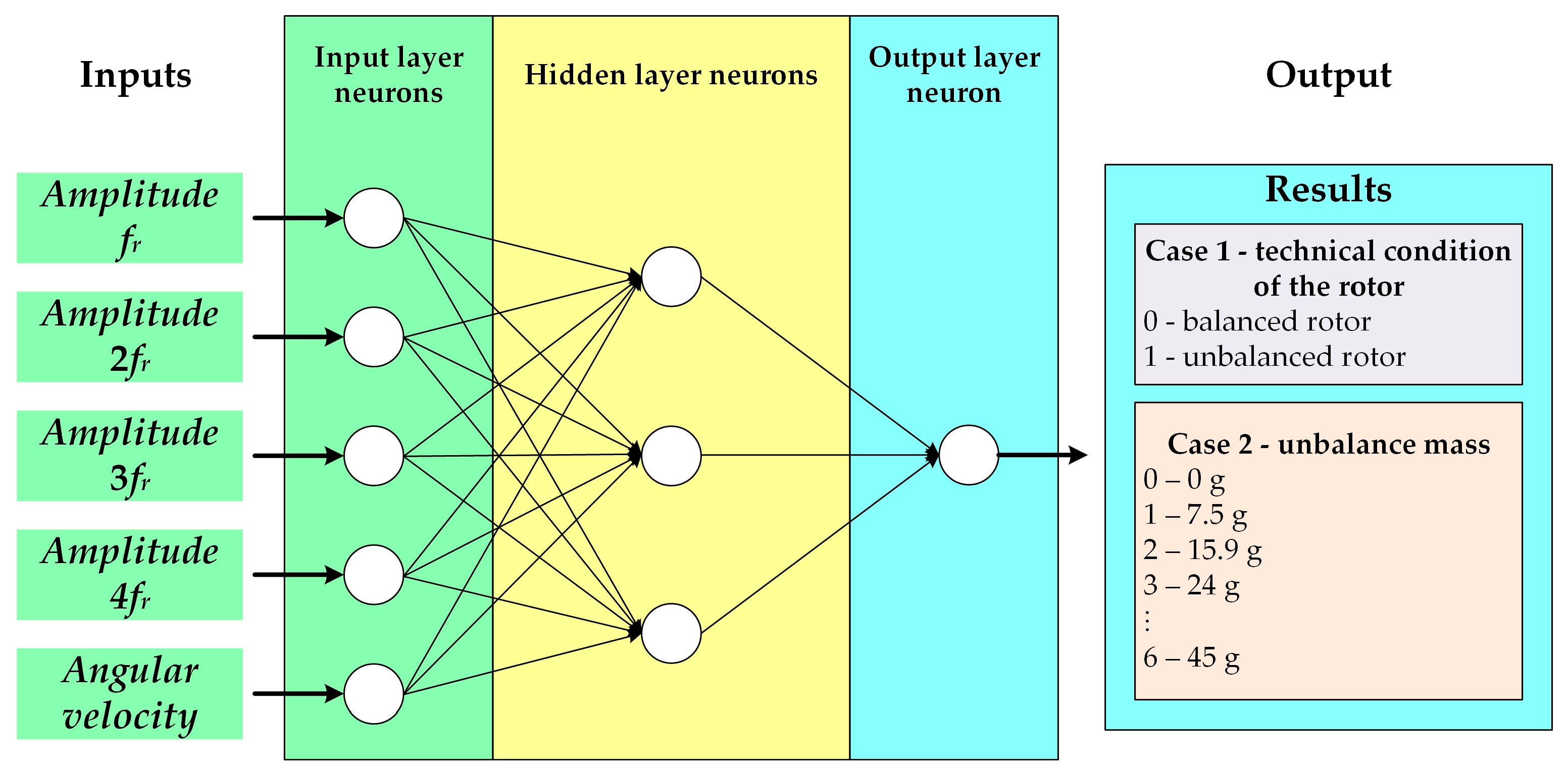 Electronics 13 00441 g011