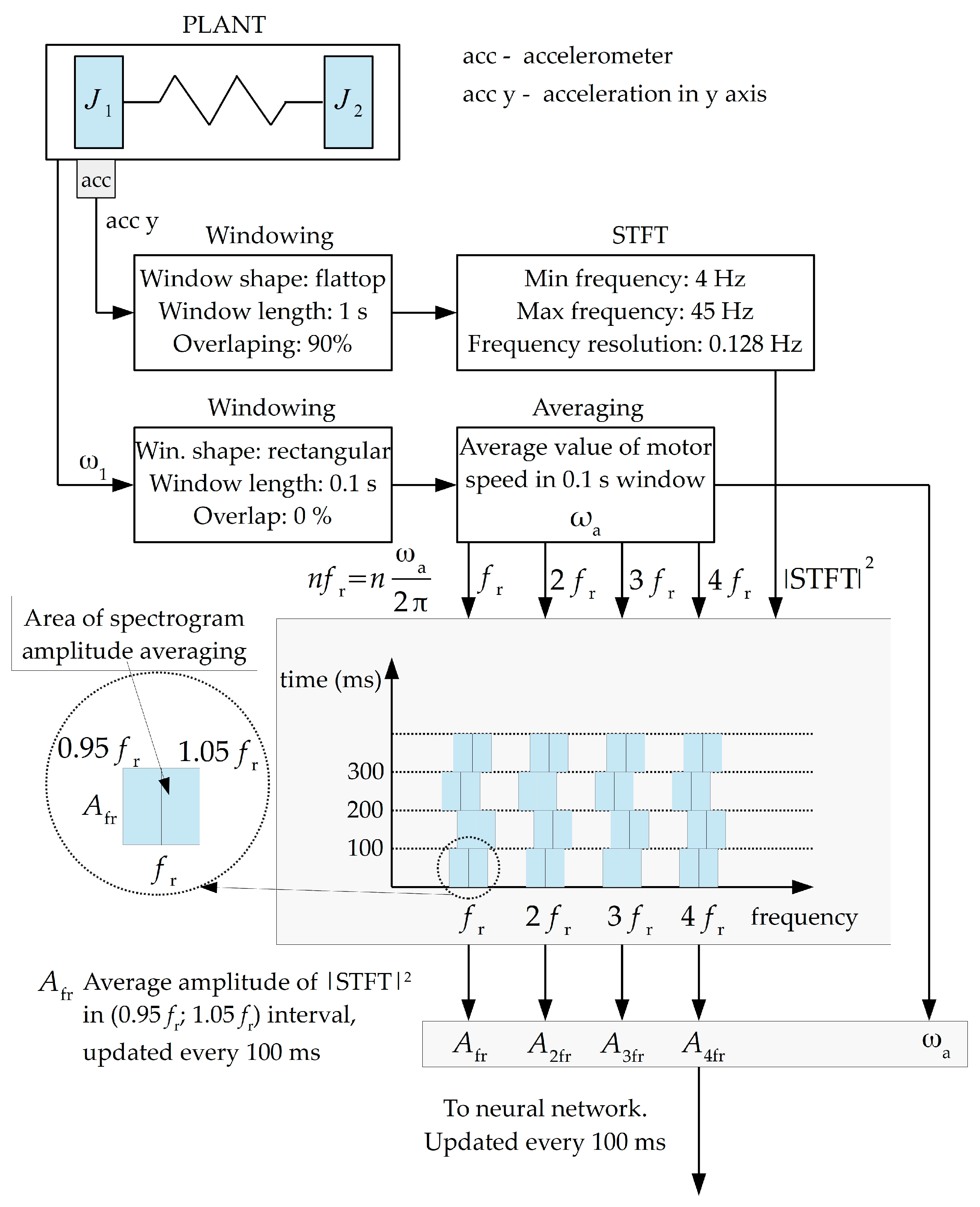 Electronics 13 00441 g012