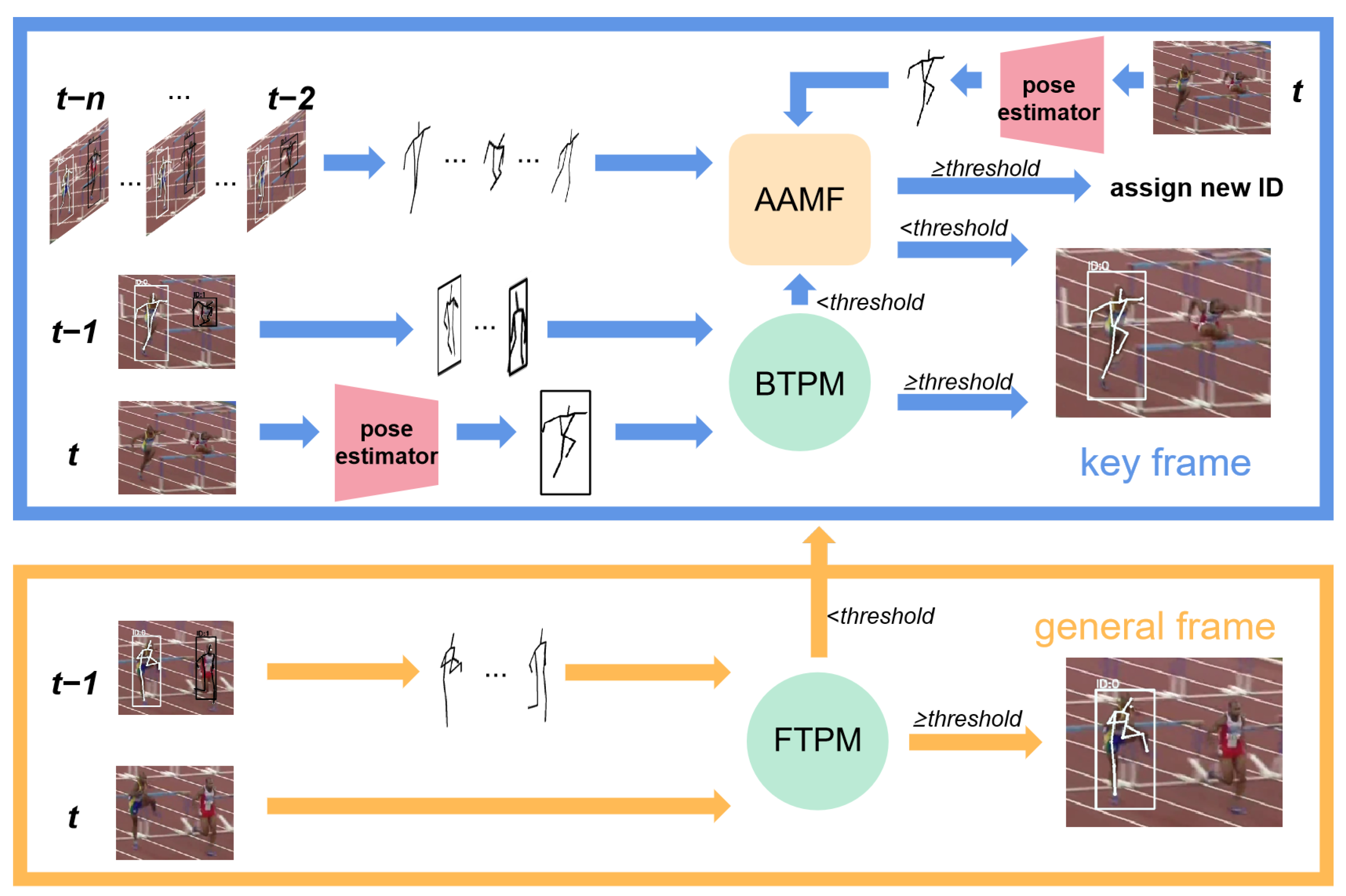 Electronics 13 00442 g002