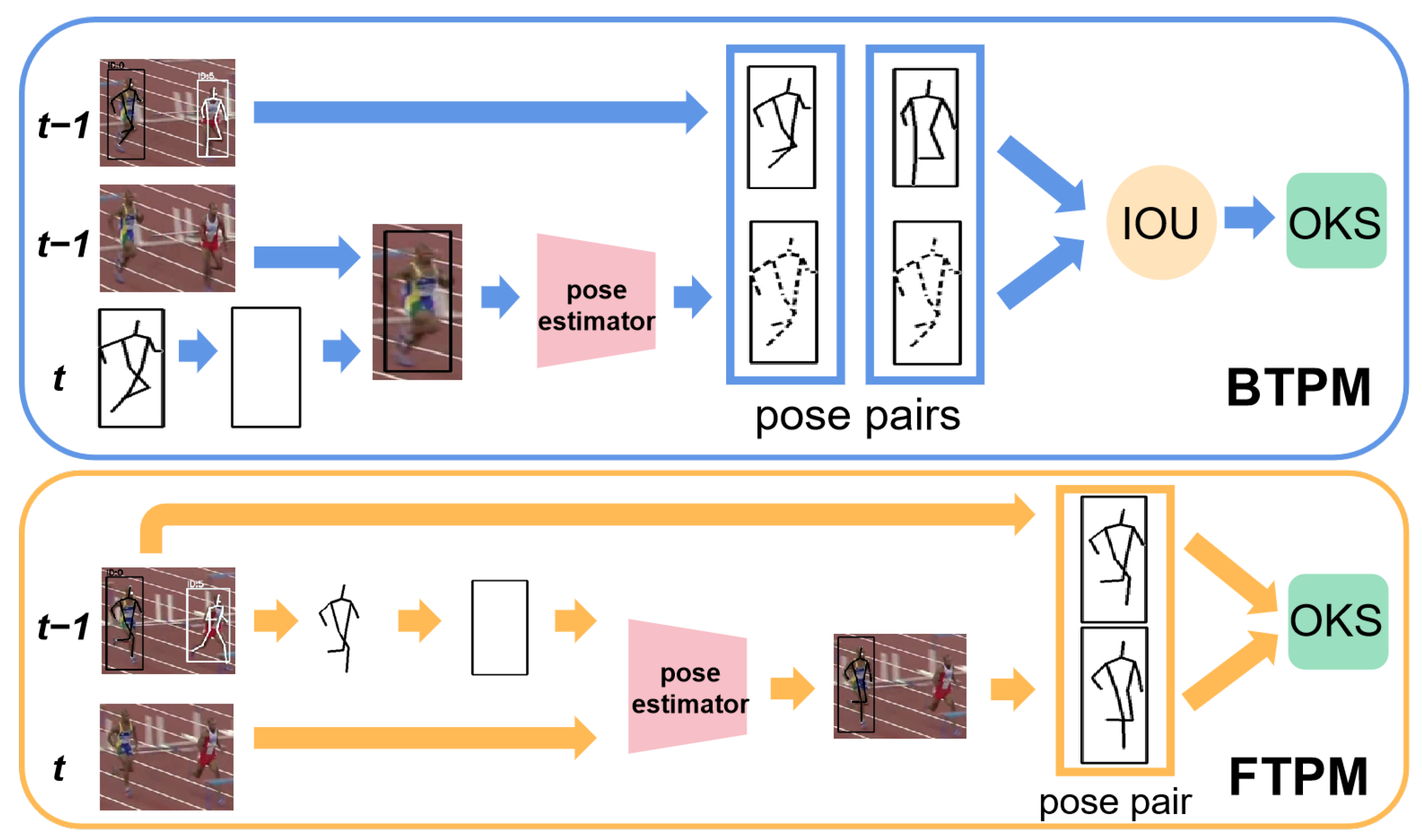 Electronics 13 00442 g003