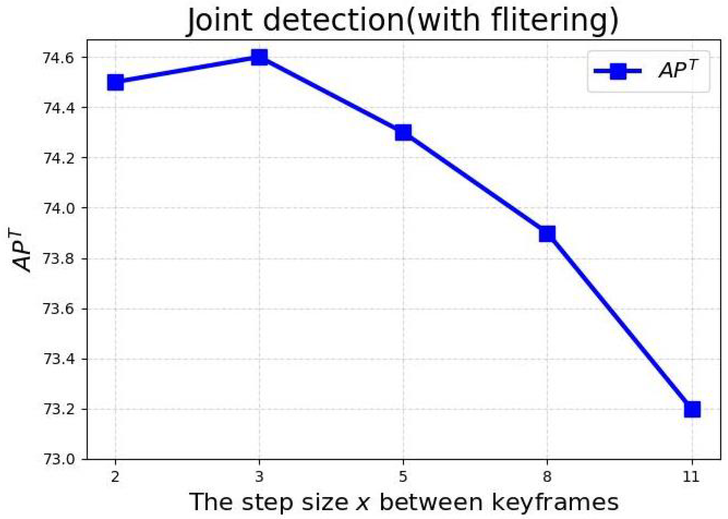 Electronics 13 00442 g007