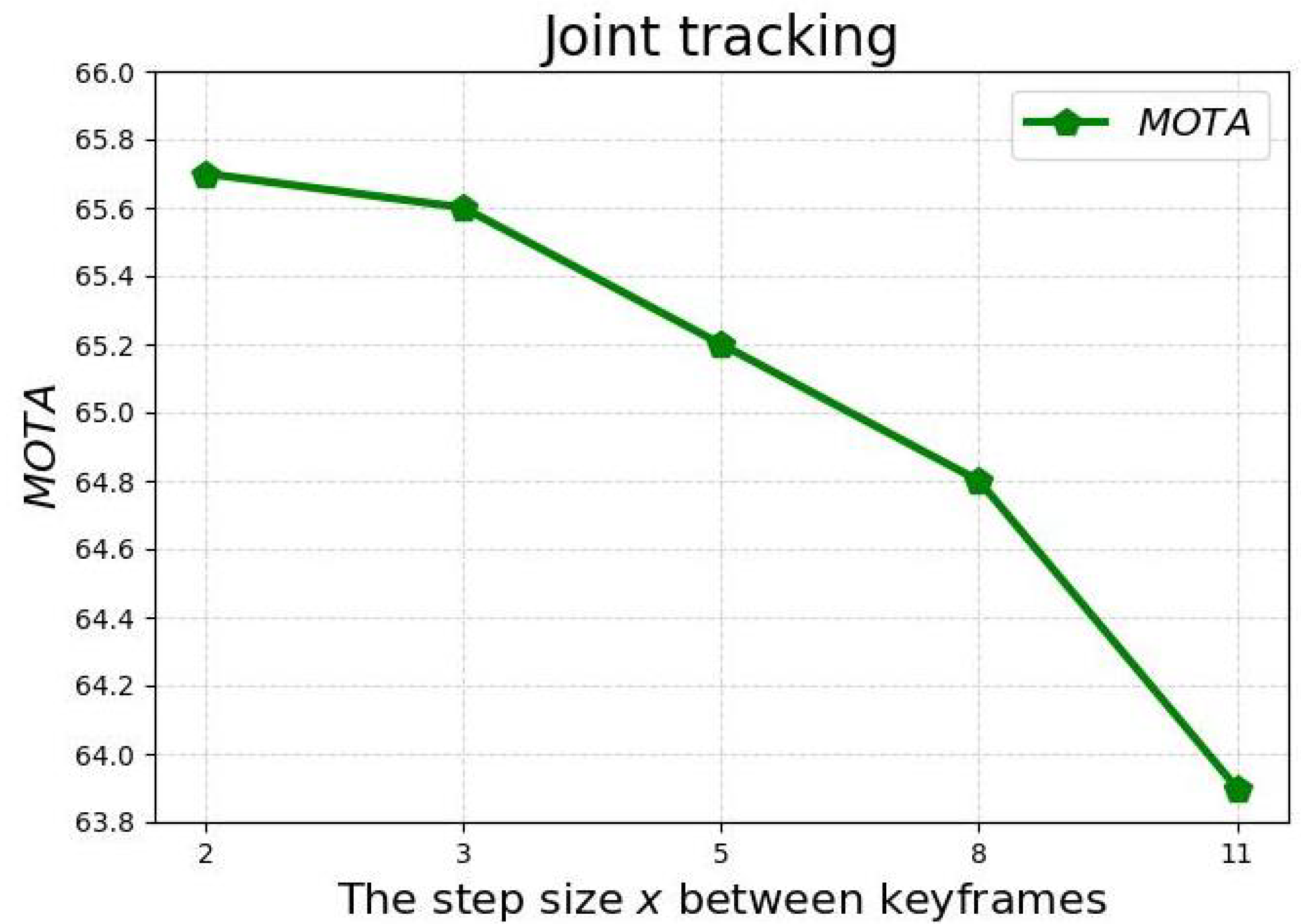 Electronics 13 00442 g008