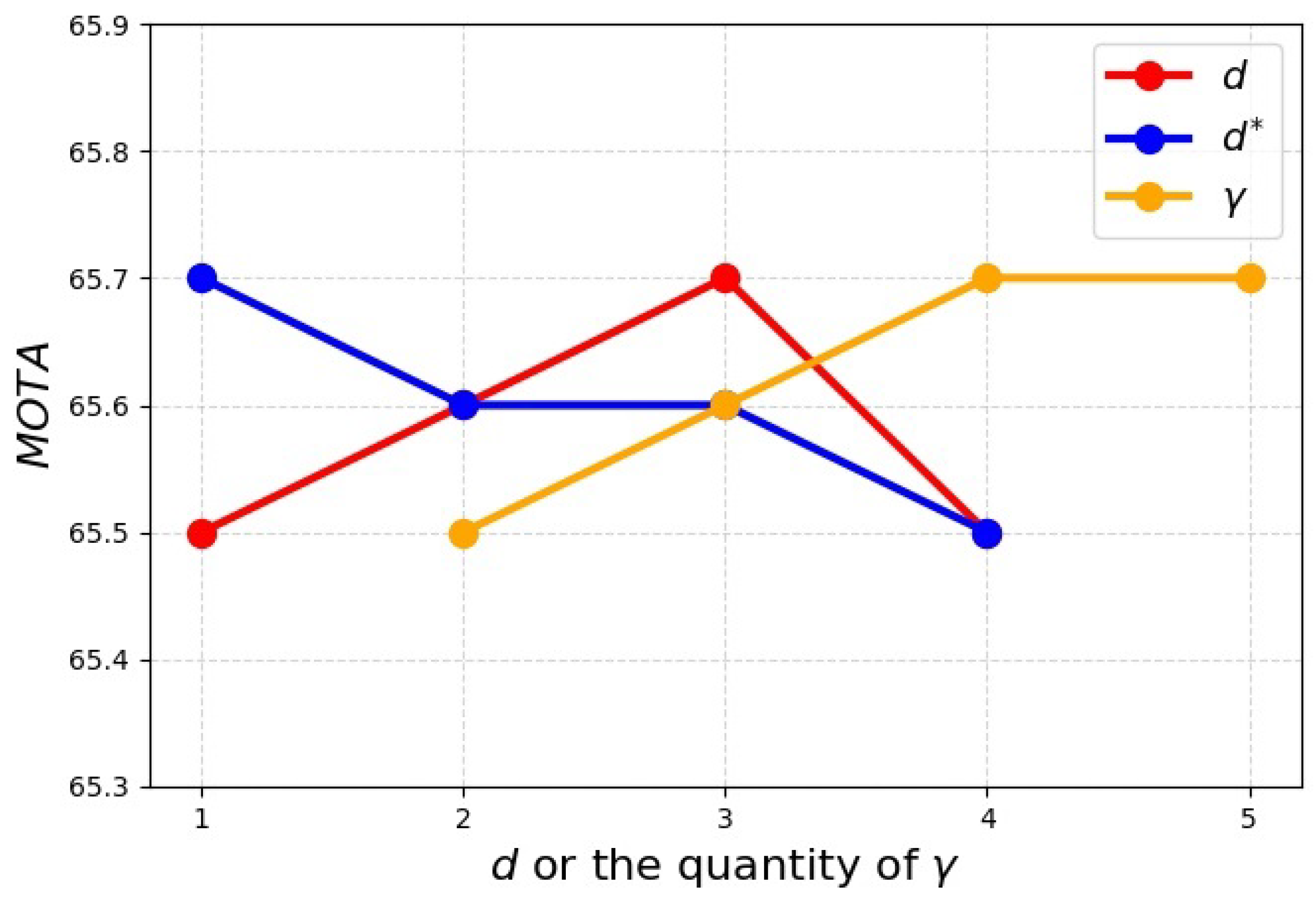 Electronics 13 00442 g010