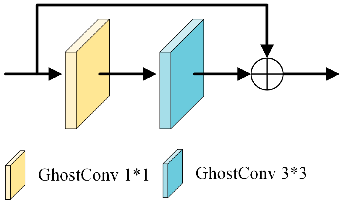 Electronics 13 00443 g003