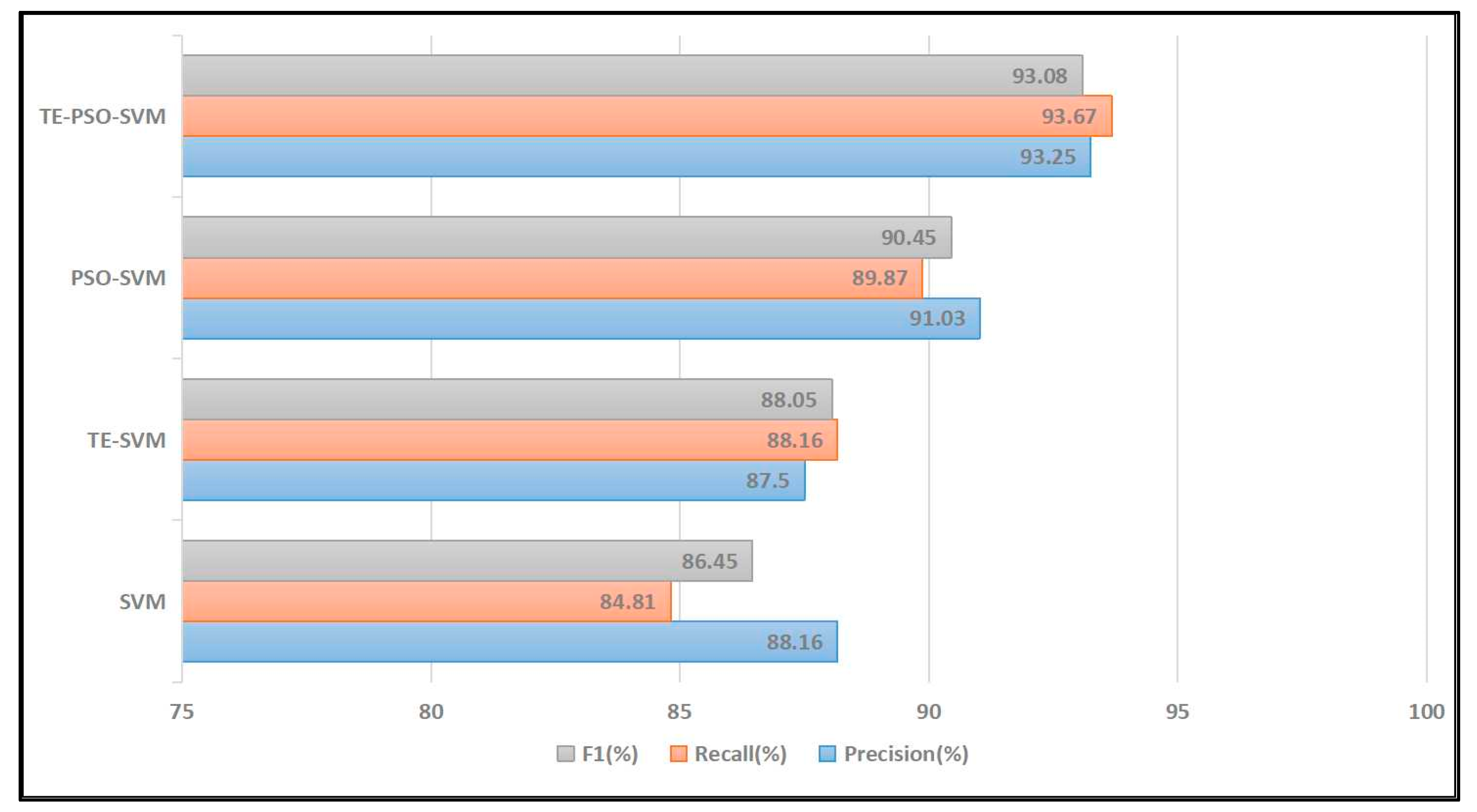 Electronics 13 00444 g011