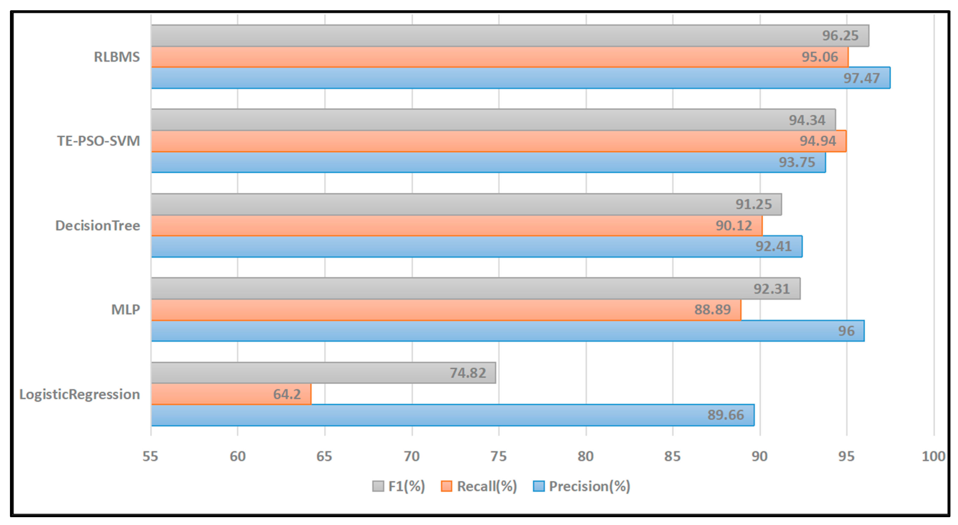 Electronics 13 00444 g012