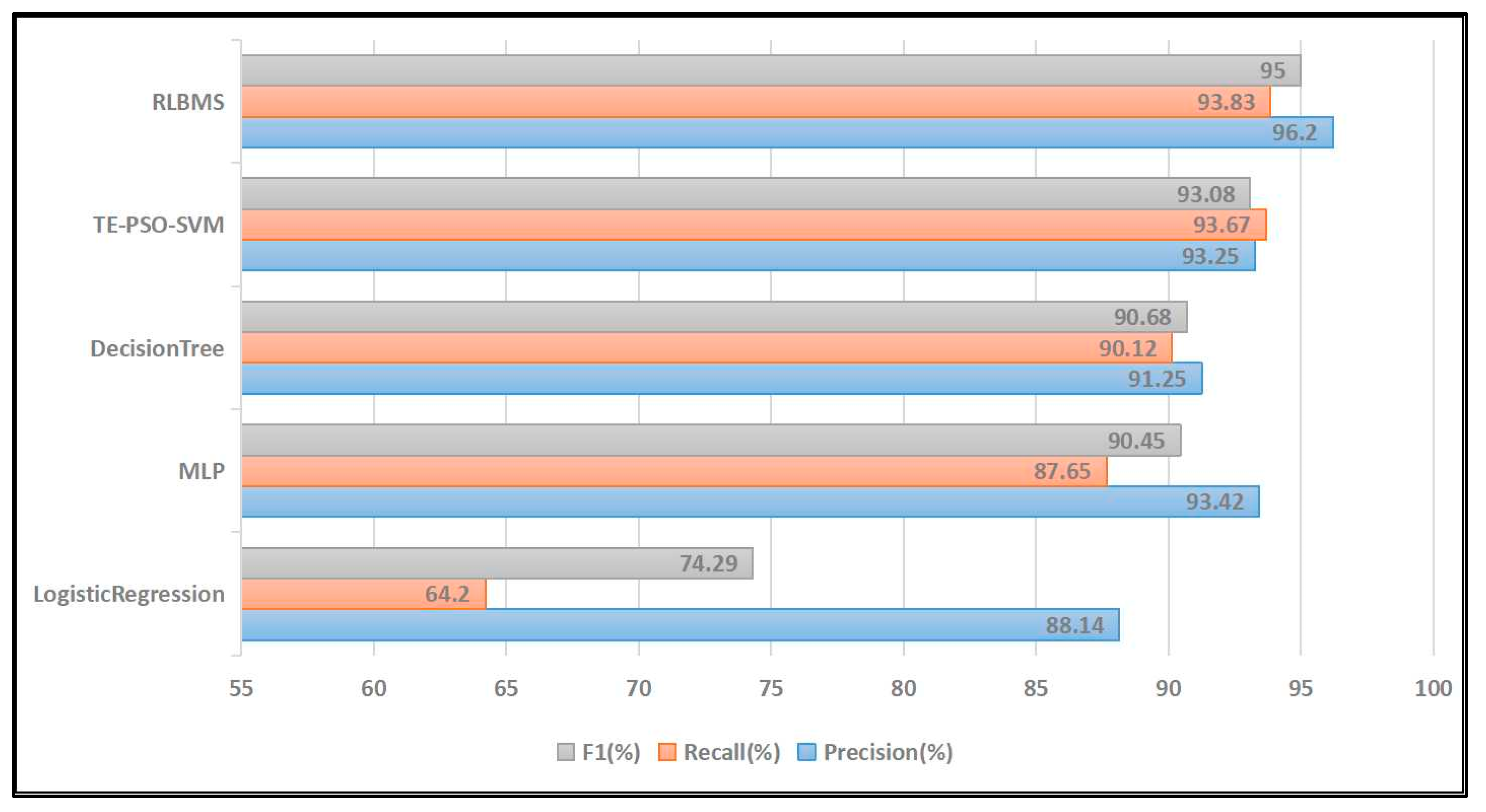 Electronics 13 00444 g013