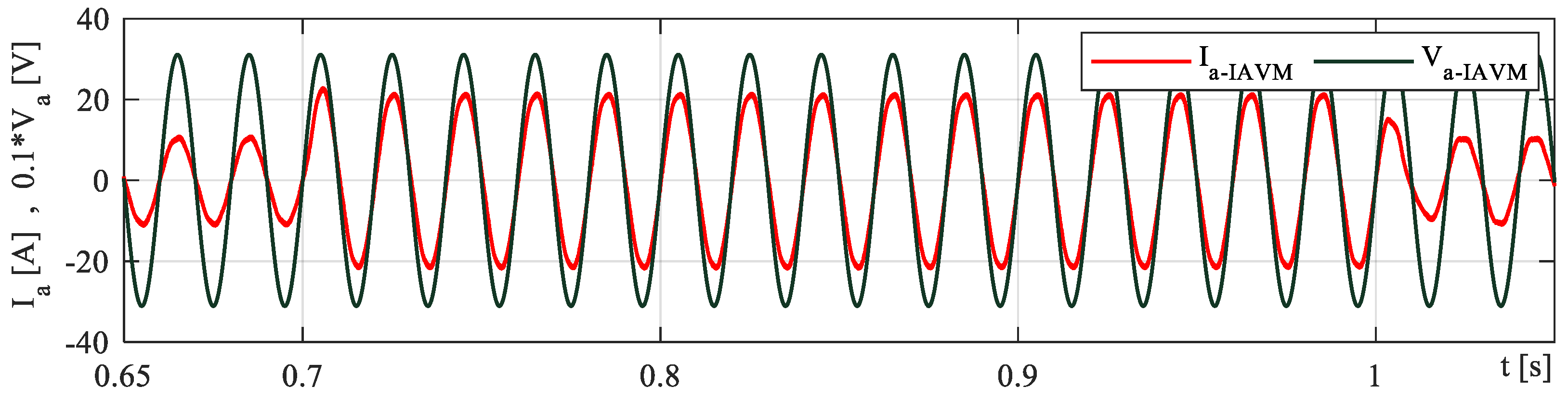 Electronics 13 00445 g010