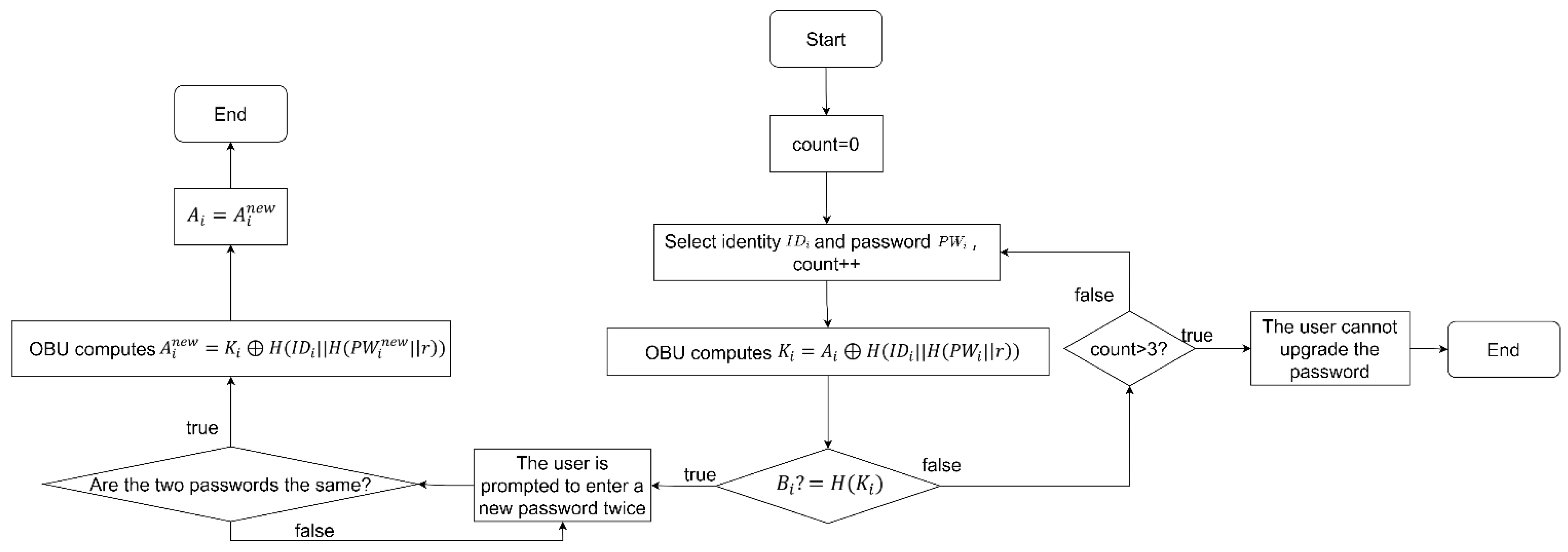 Electronics 13 00449 g007