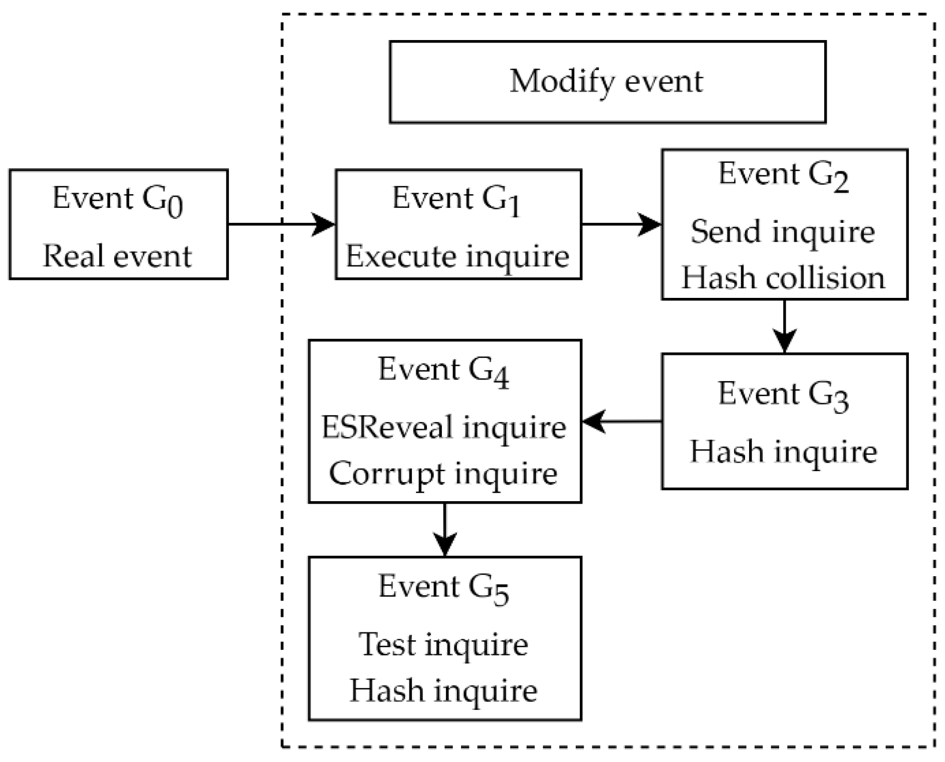 Electronics 13 00449 g008