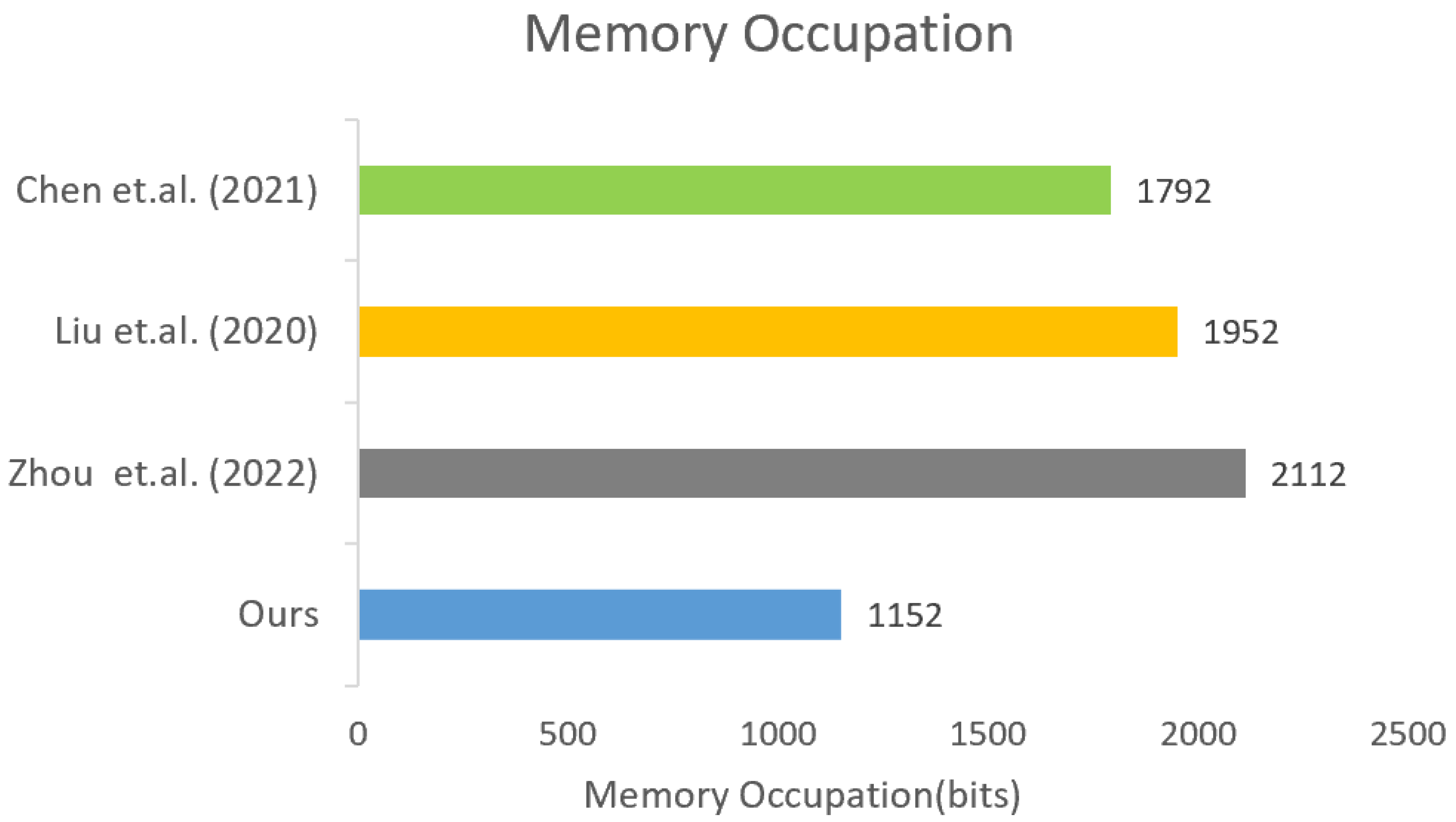 Electronics 13 00449 g011