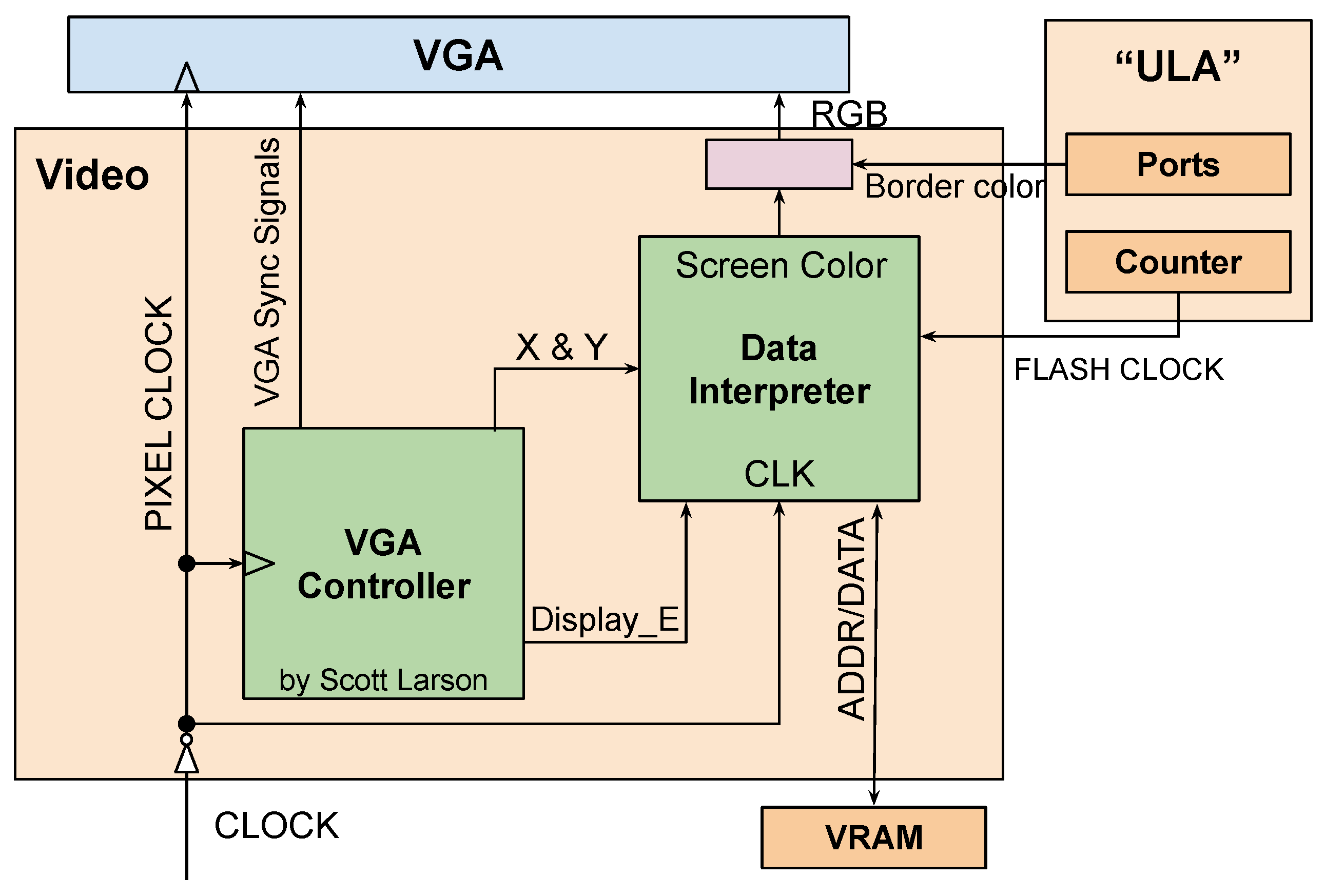 Electronics 13 00450 g002