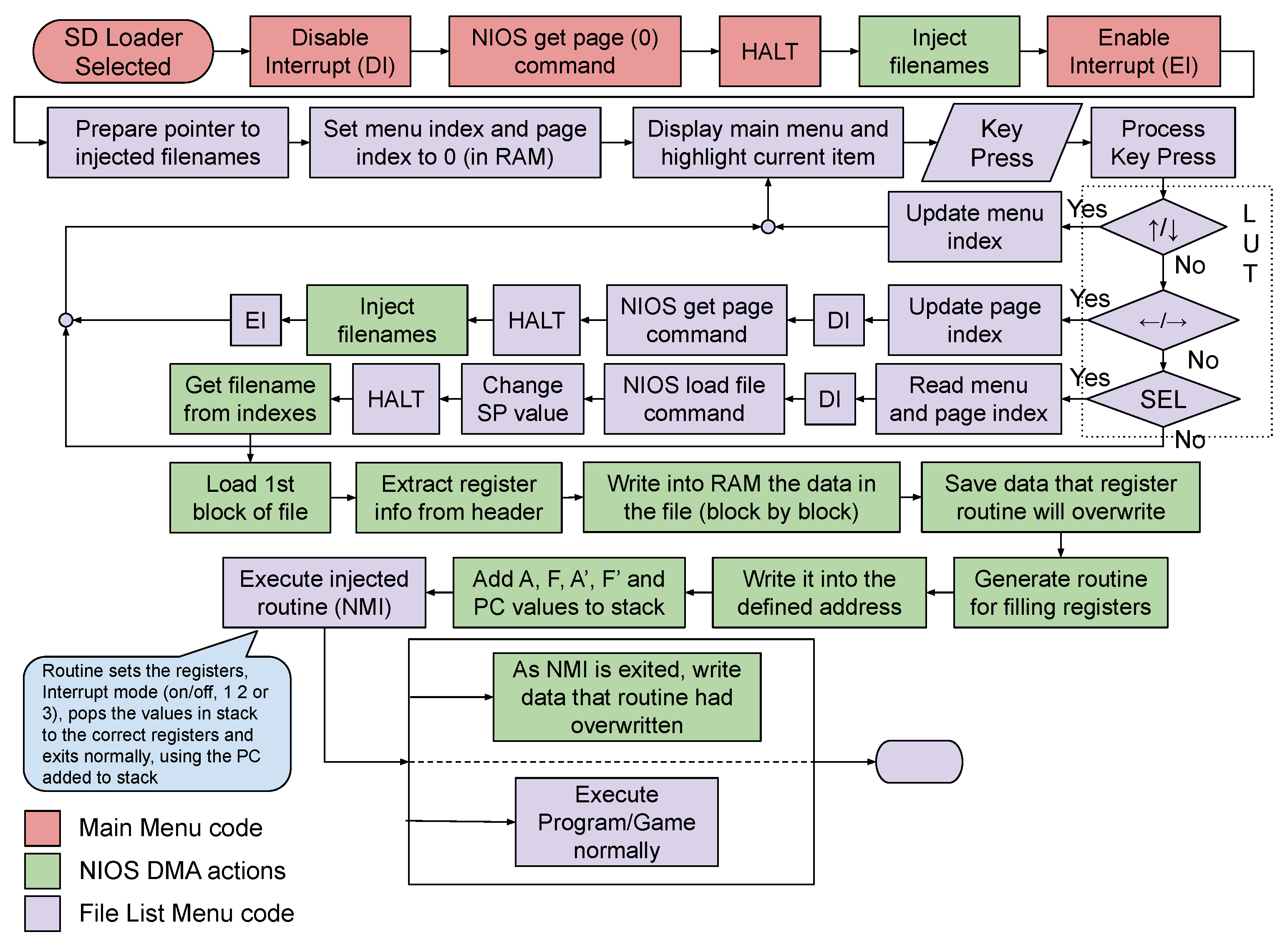 Electronics 13 00450 g008
