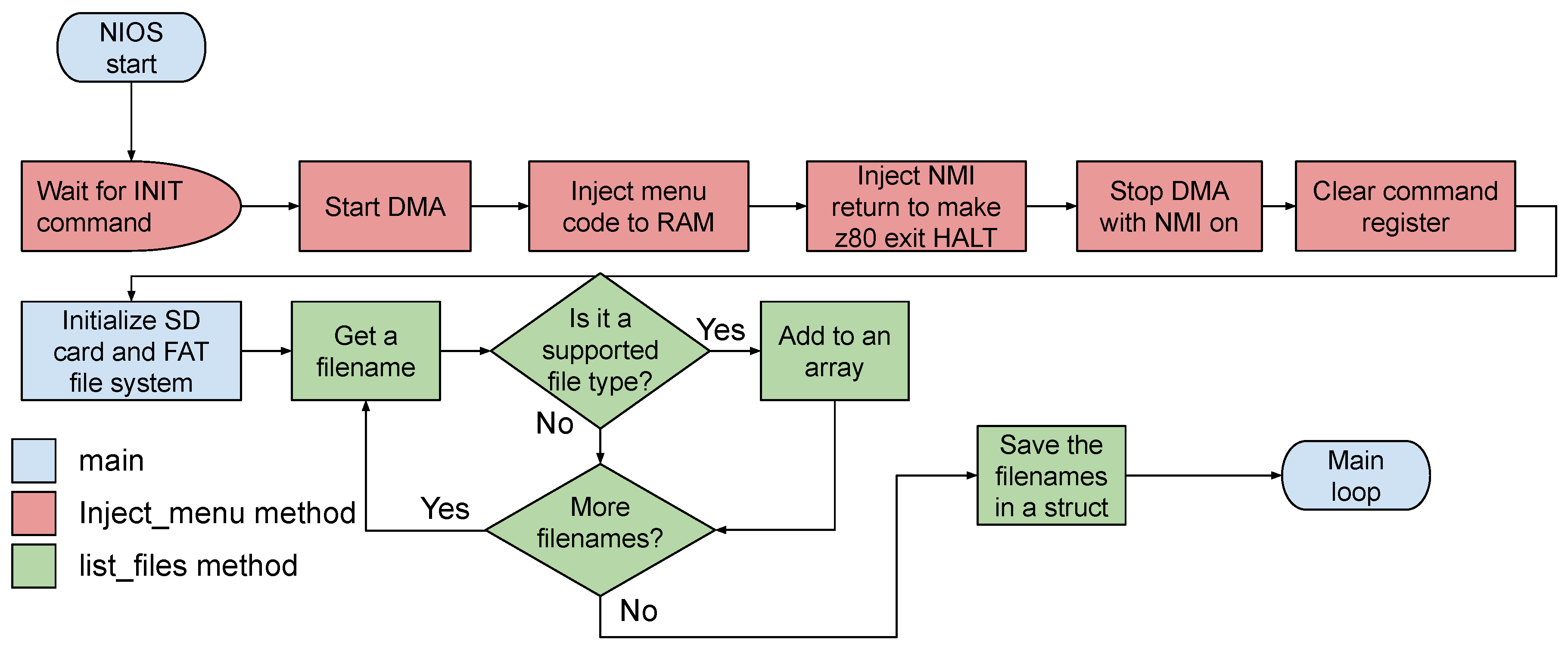 Electronics 13 00450 g009