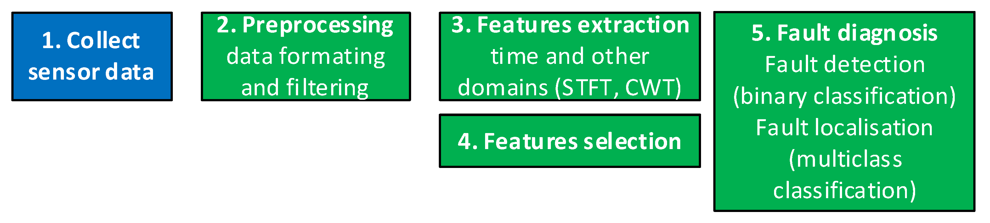 Electronics 13 00452 g001