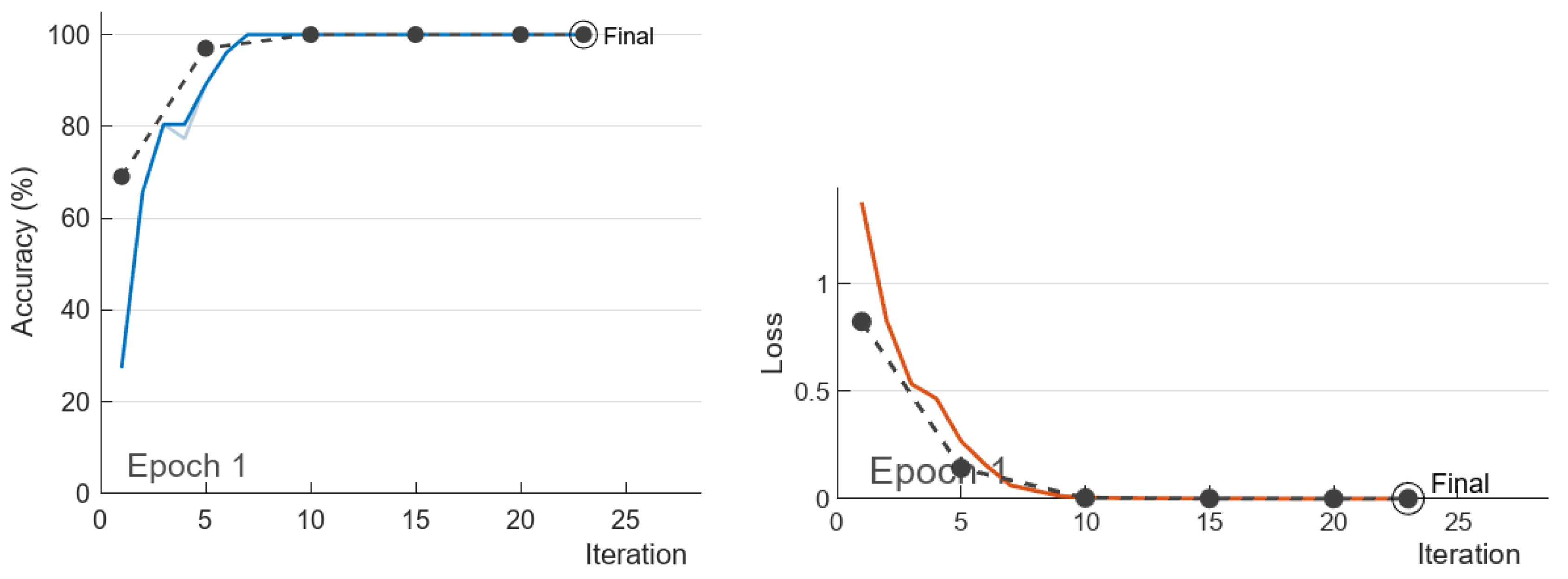 Electronics 13 00452 g008