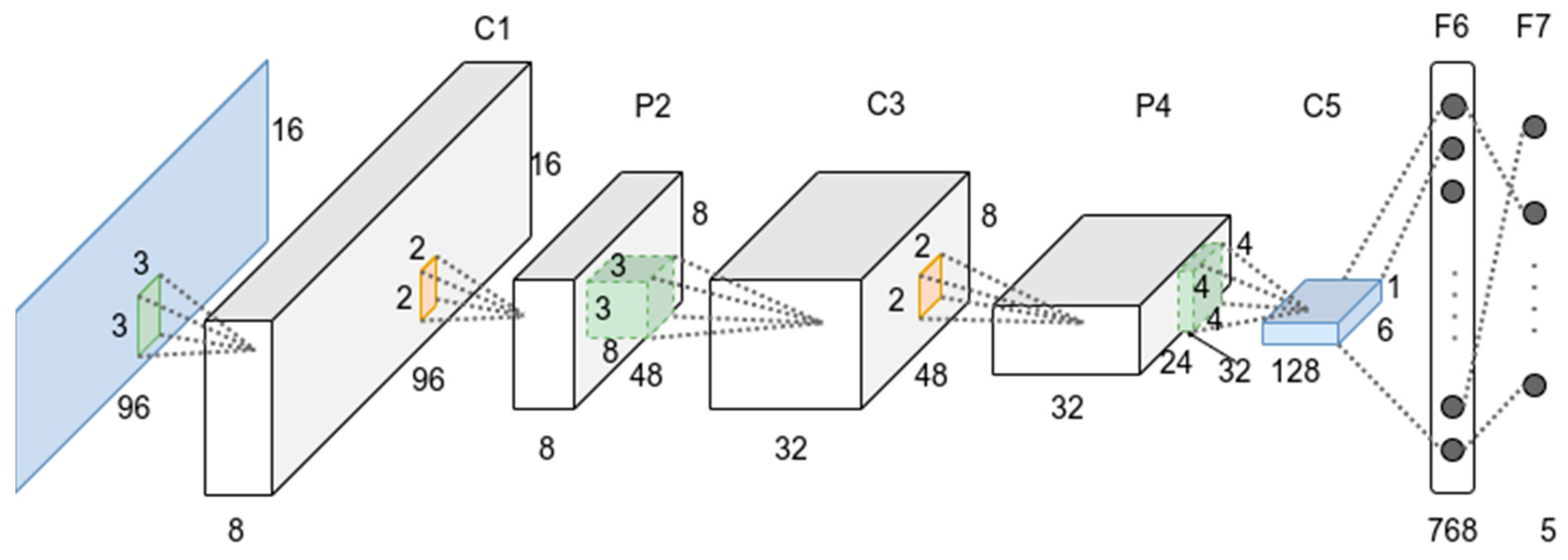 Electronics 13 00457 g005