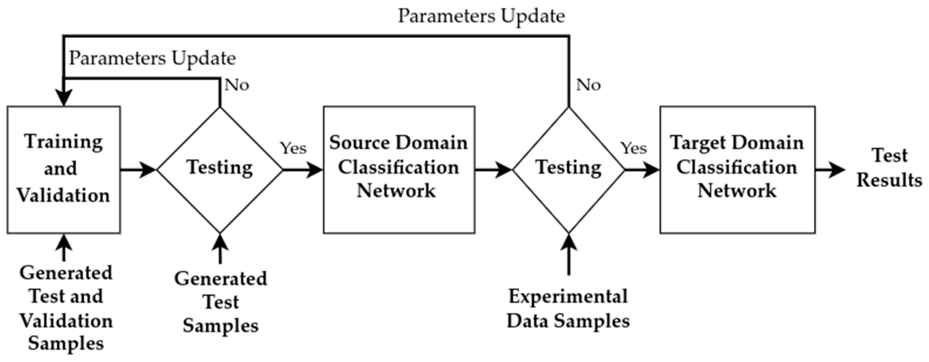 Electronics 13 00457 g007