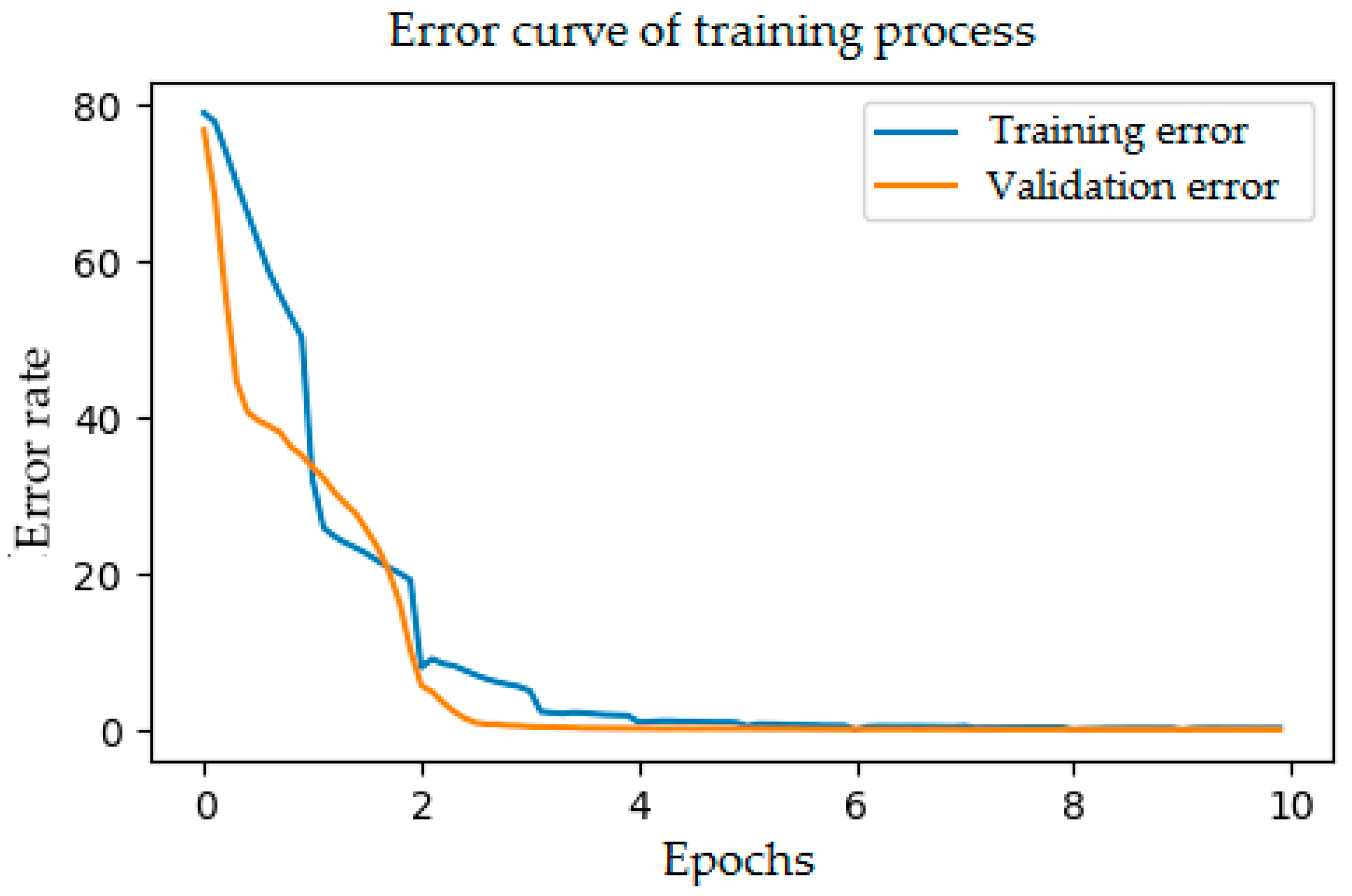 Electronics 13 00457 g008