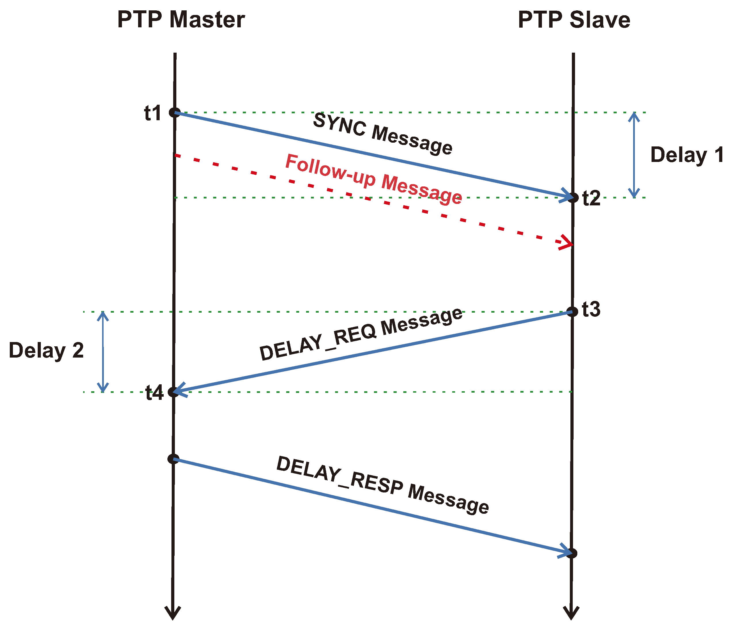 Electronics 13 00458 g002