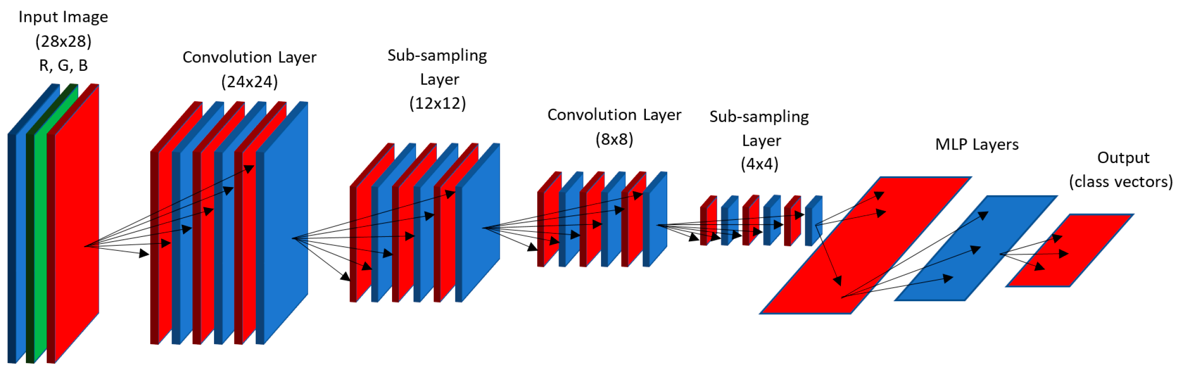 Electronics 13 00460 g001