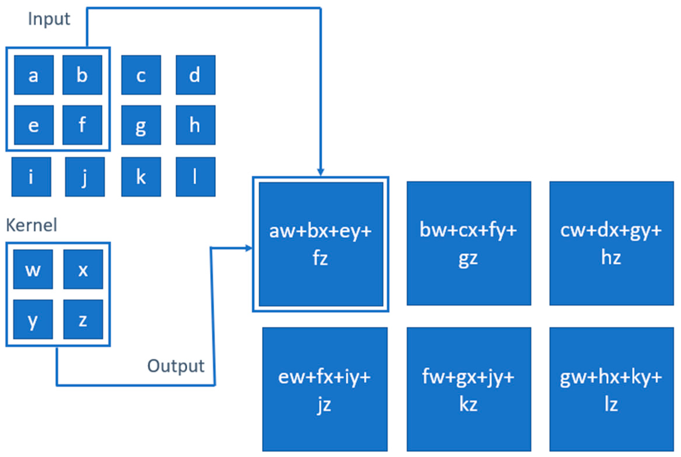 Electronics 13 00460 g002