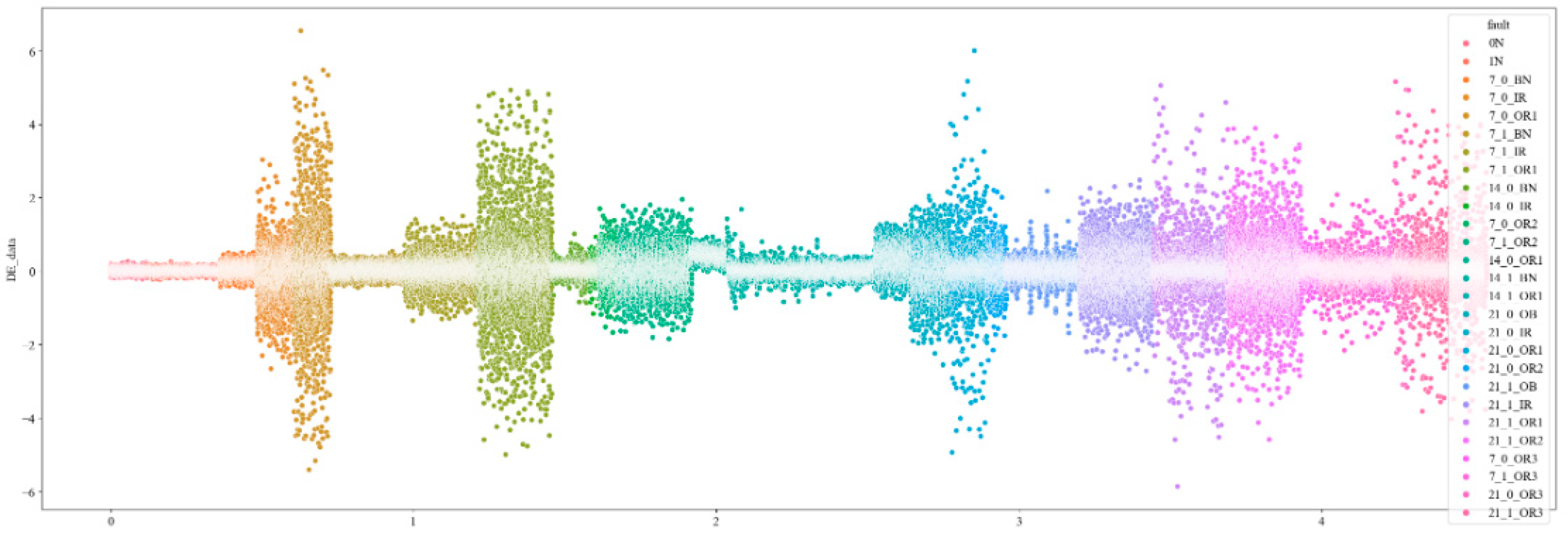 Electronics 13 00460 g005