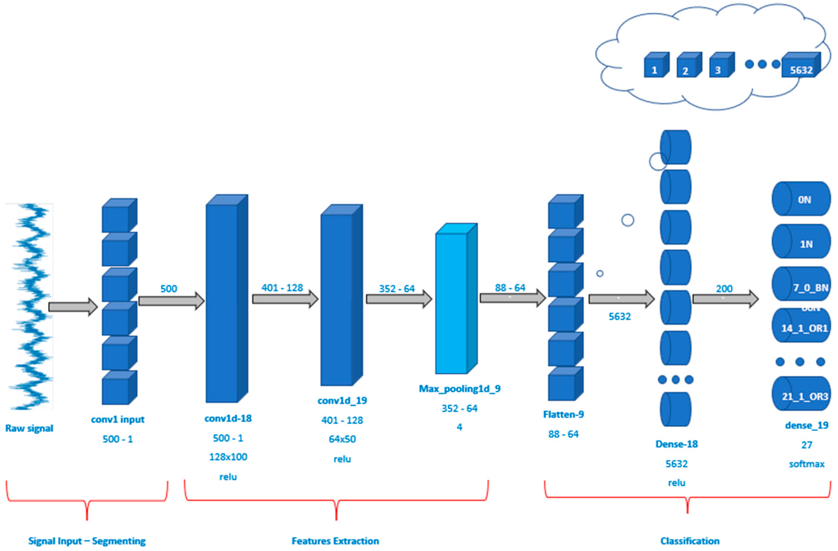 Electronics 13 00460 g006