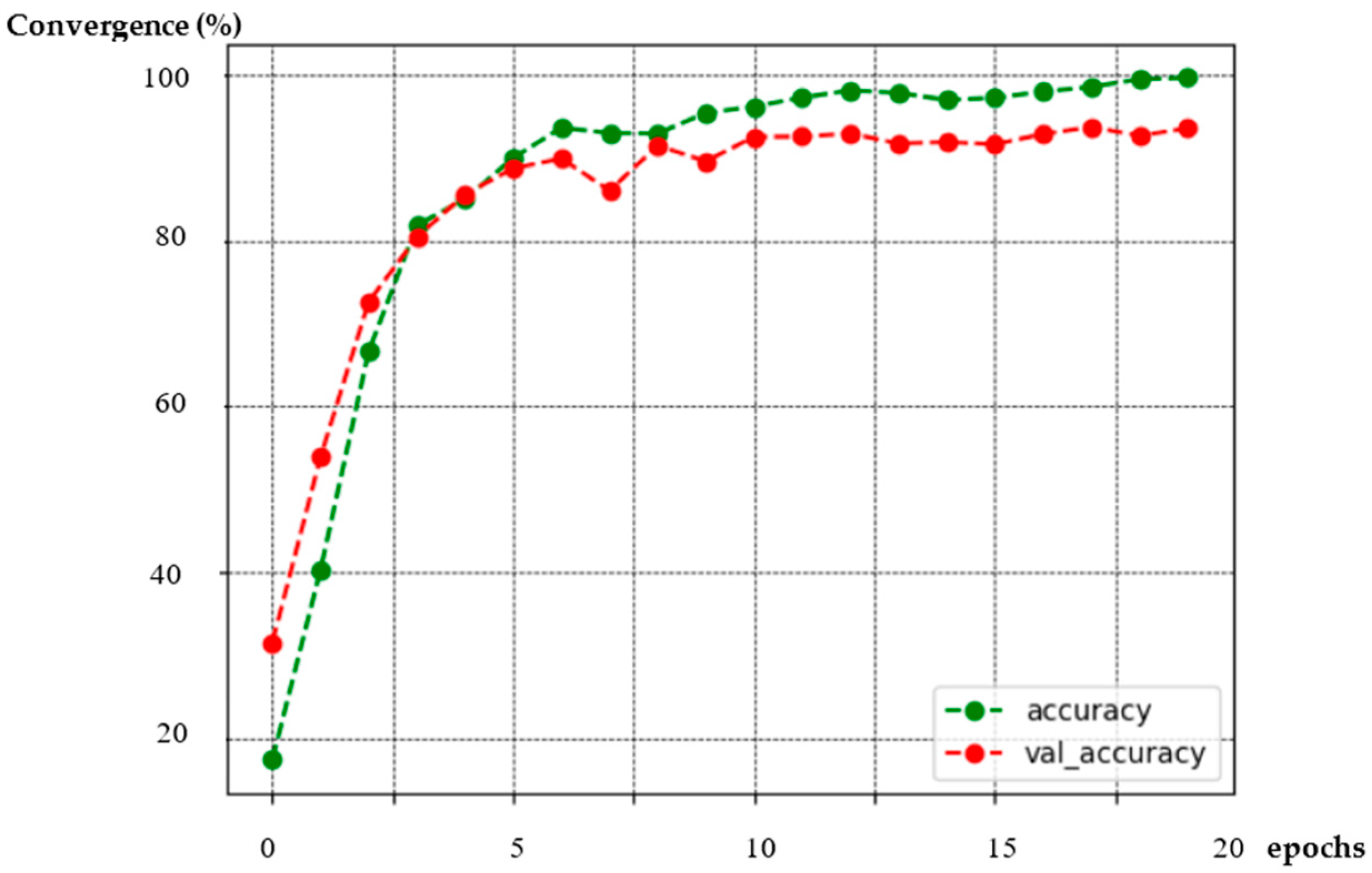 Electronics 13 00460 g007