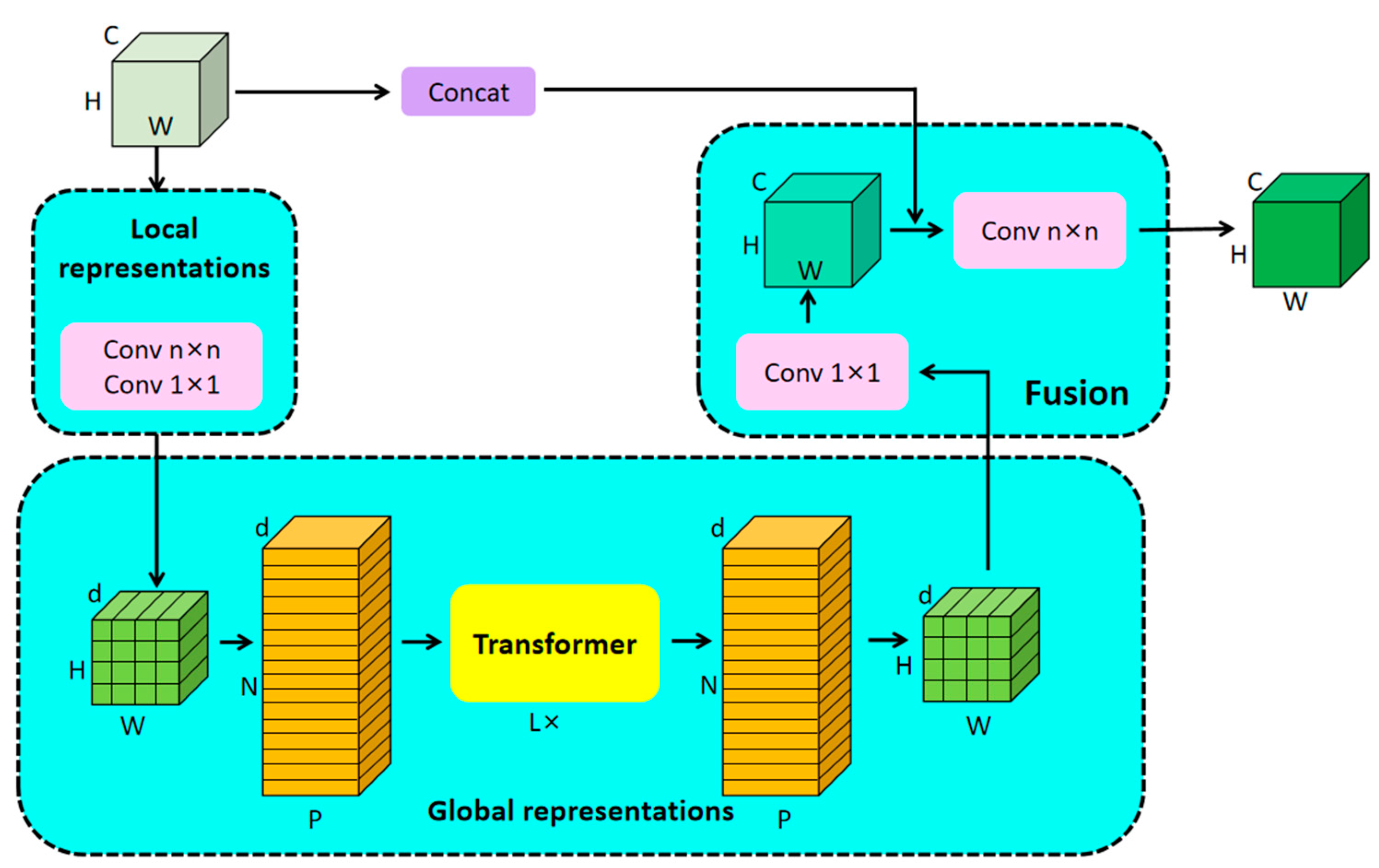 Electronics 13 00461 g004