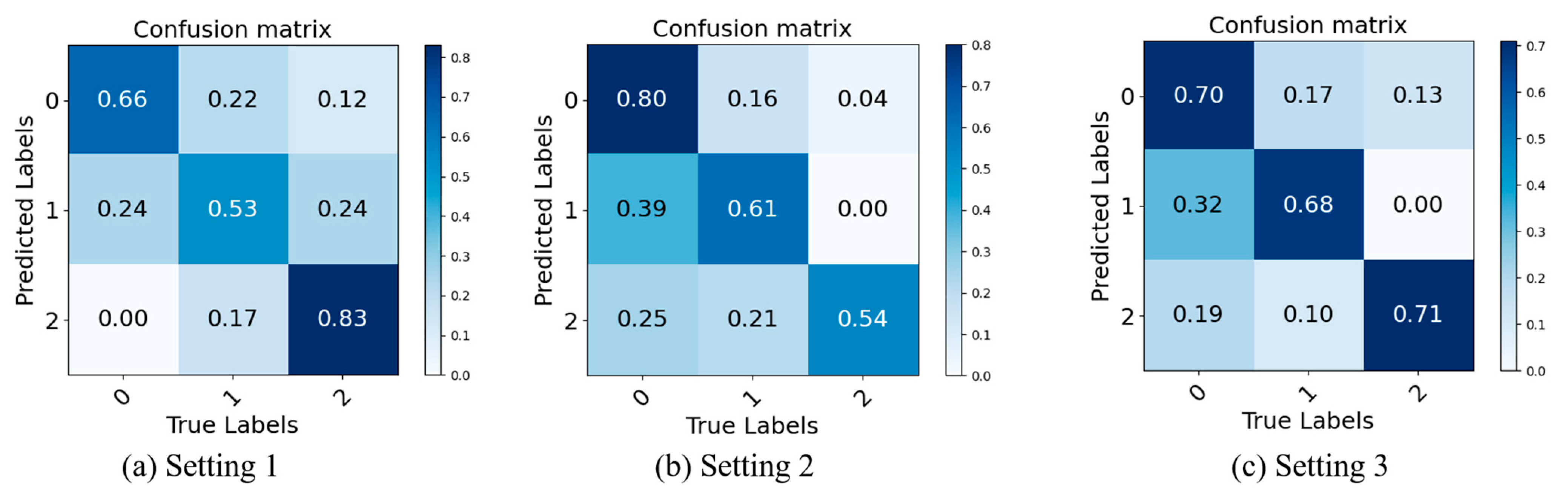 Electronics 13 00461 g007