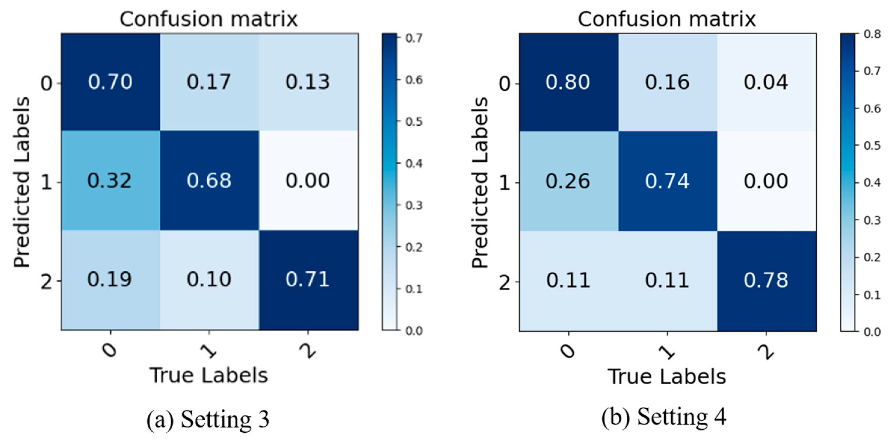 Electronics 13 00461 g008