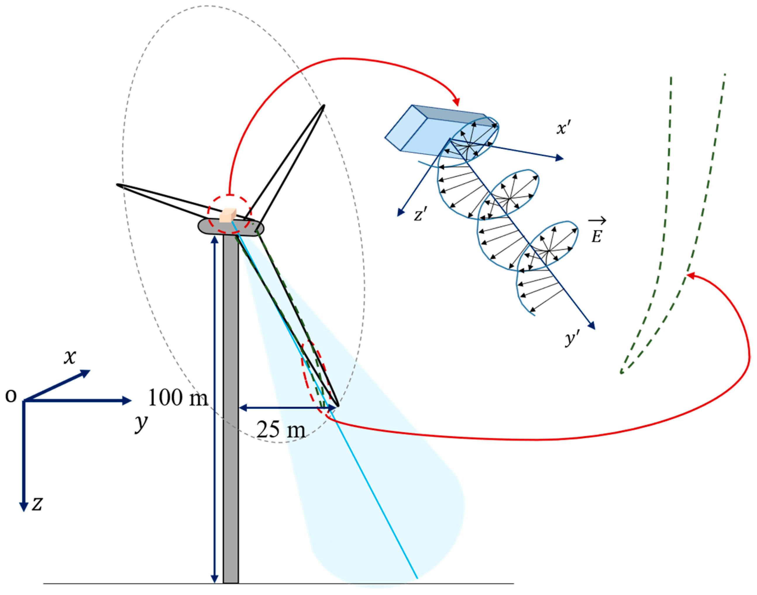 Electronics 13 00462 g002
