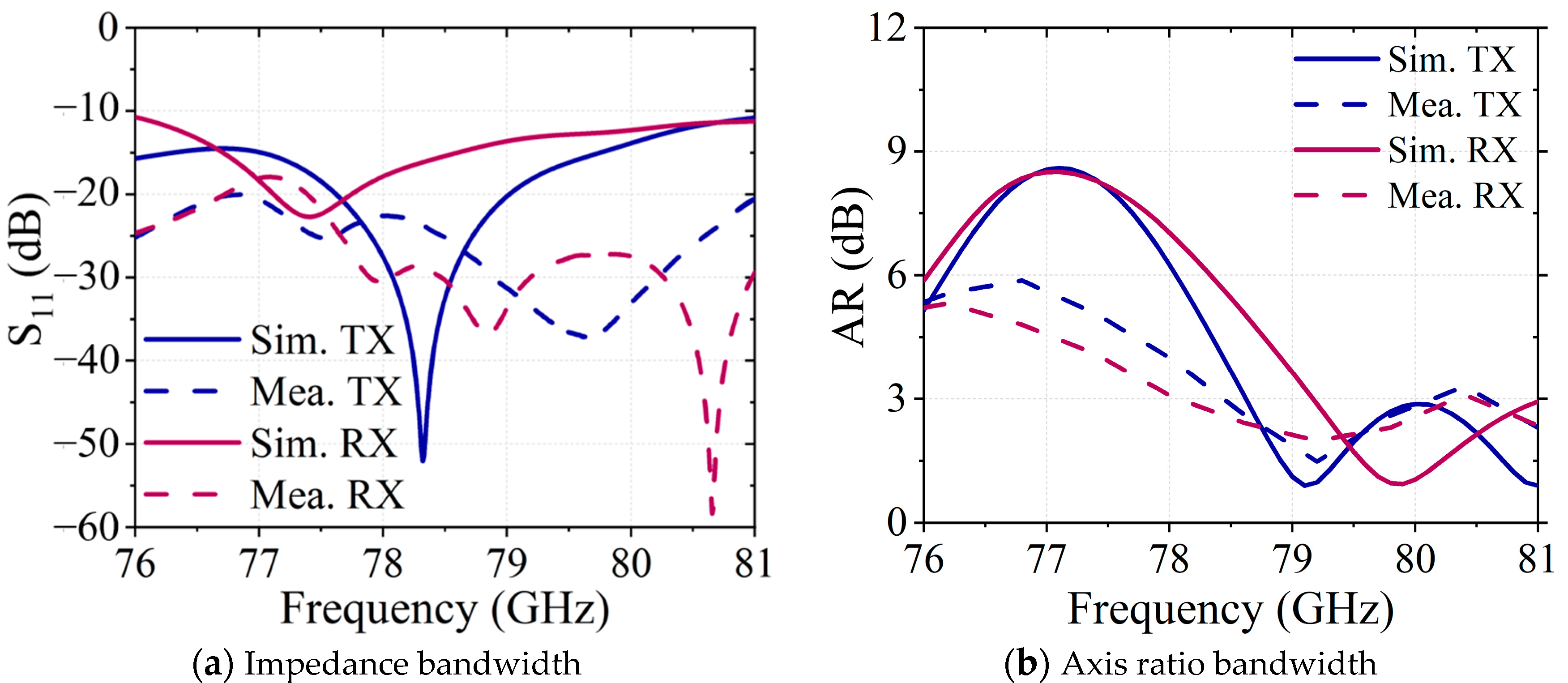 Electronics 13 00462 g010