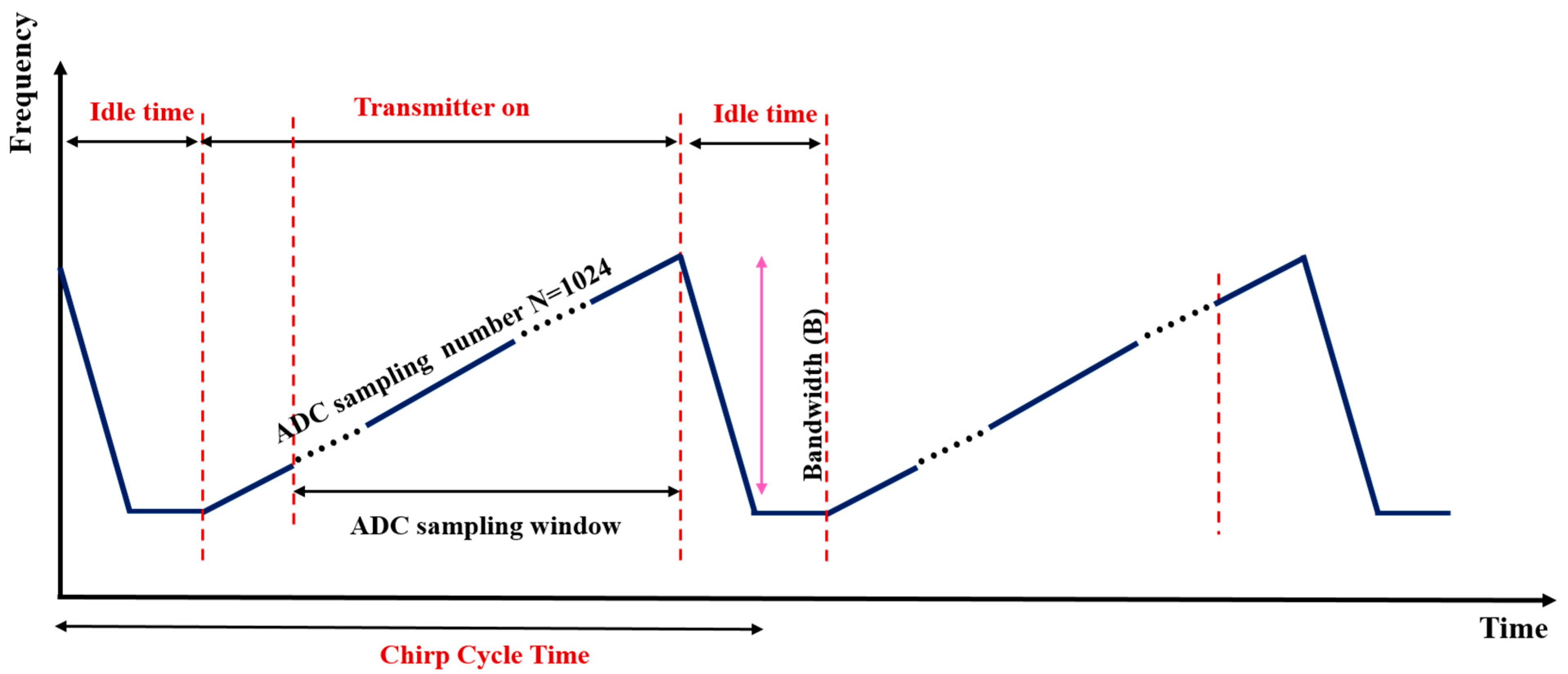 Electronics 13 00462 g011