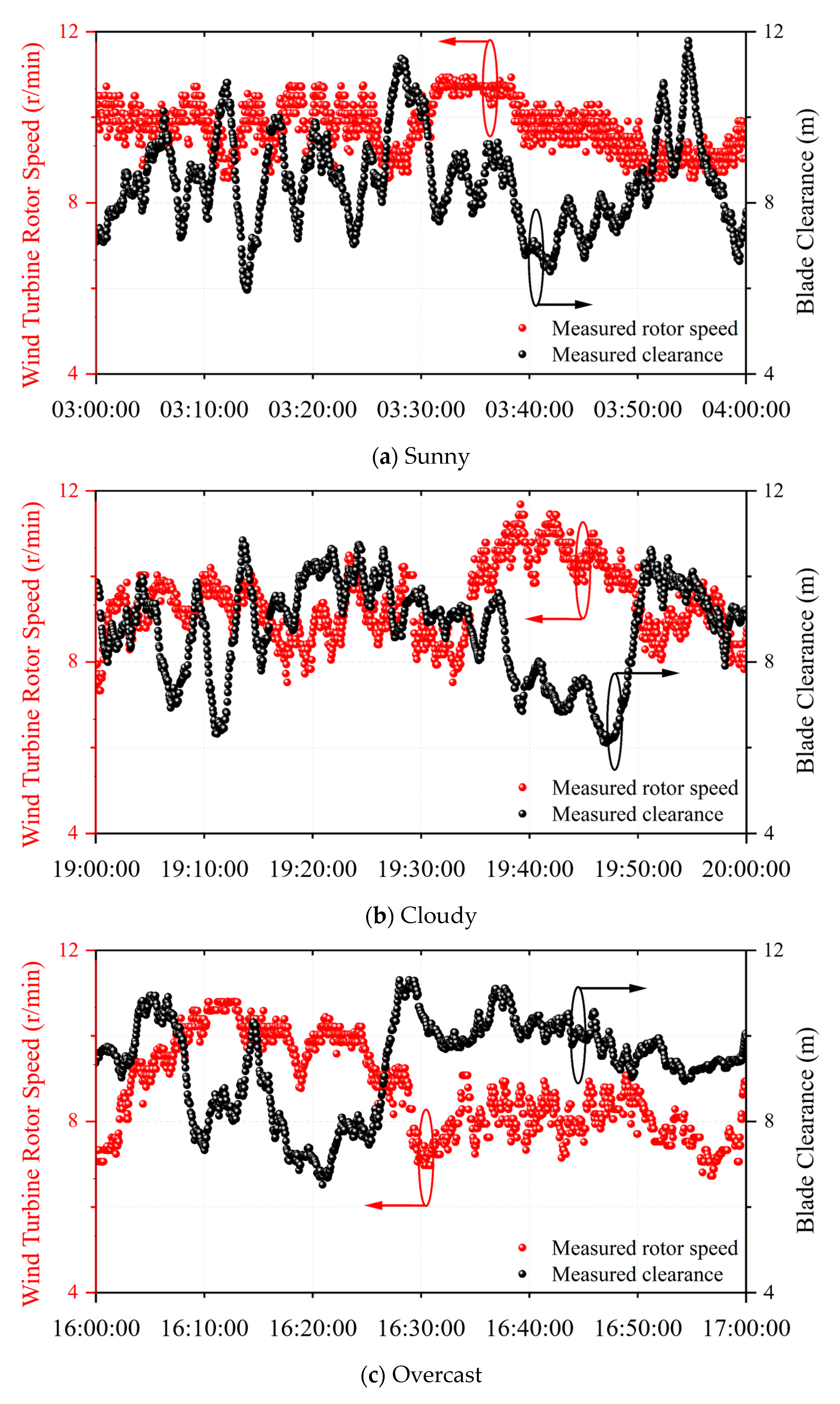 Electronics 13 00462 g017a
