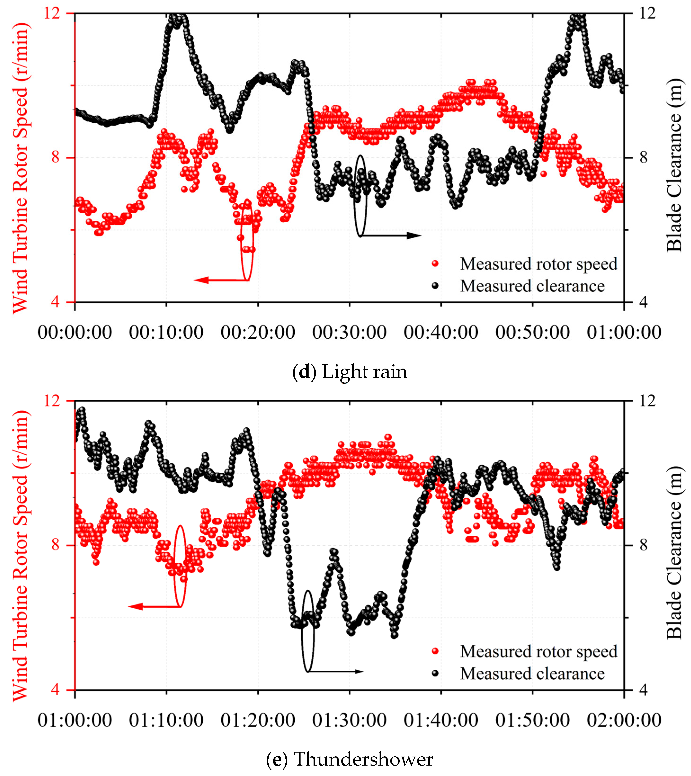 Electronics 13 00462 g017b