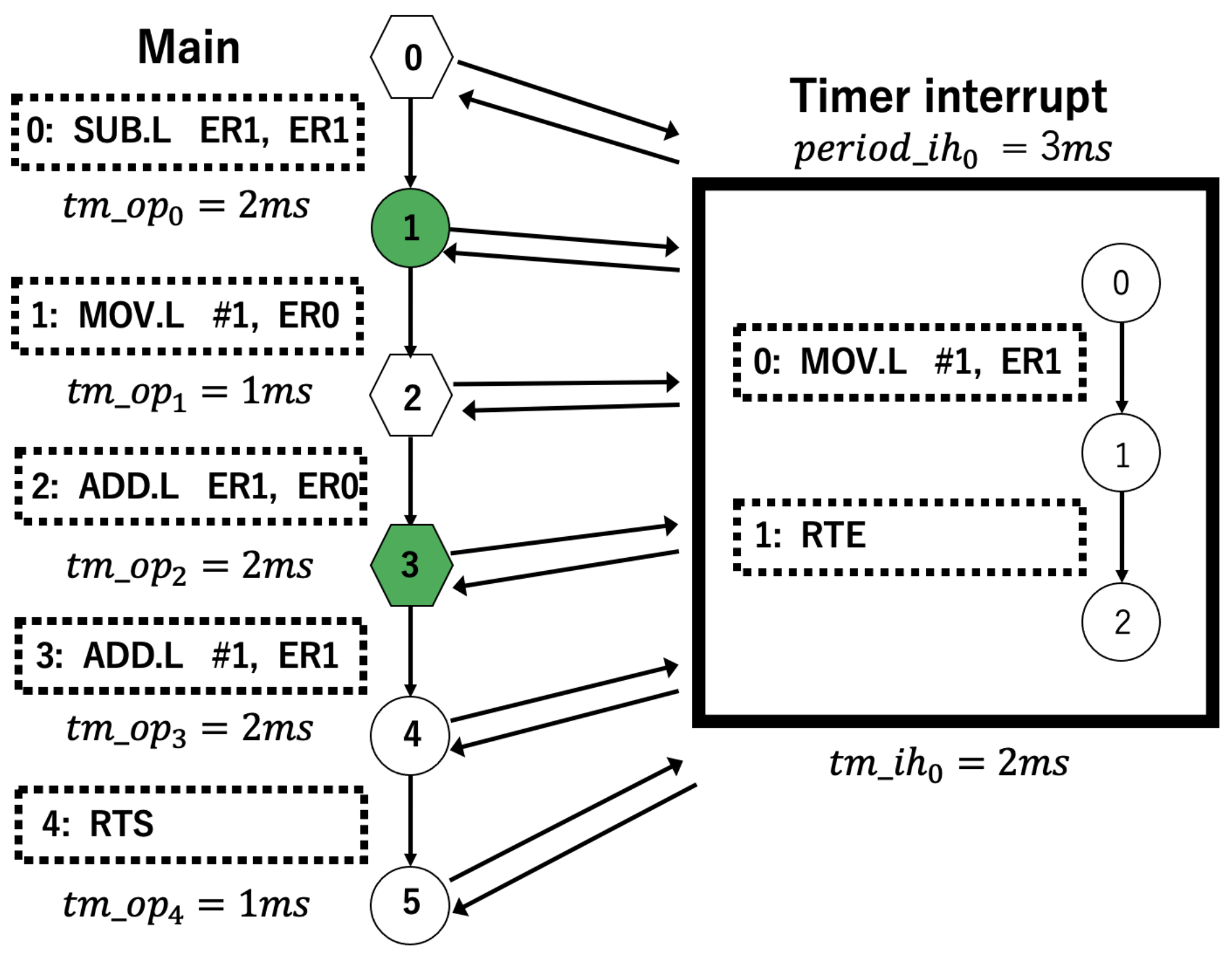 Electronics 13 00463 g004