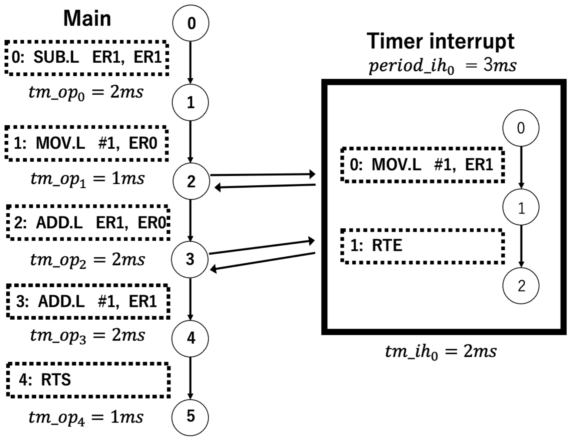 Electronics 13 00463 g006