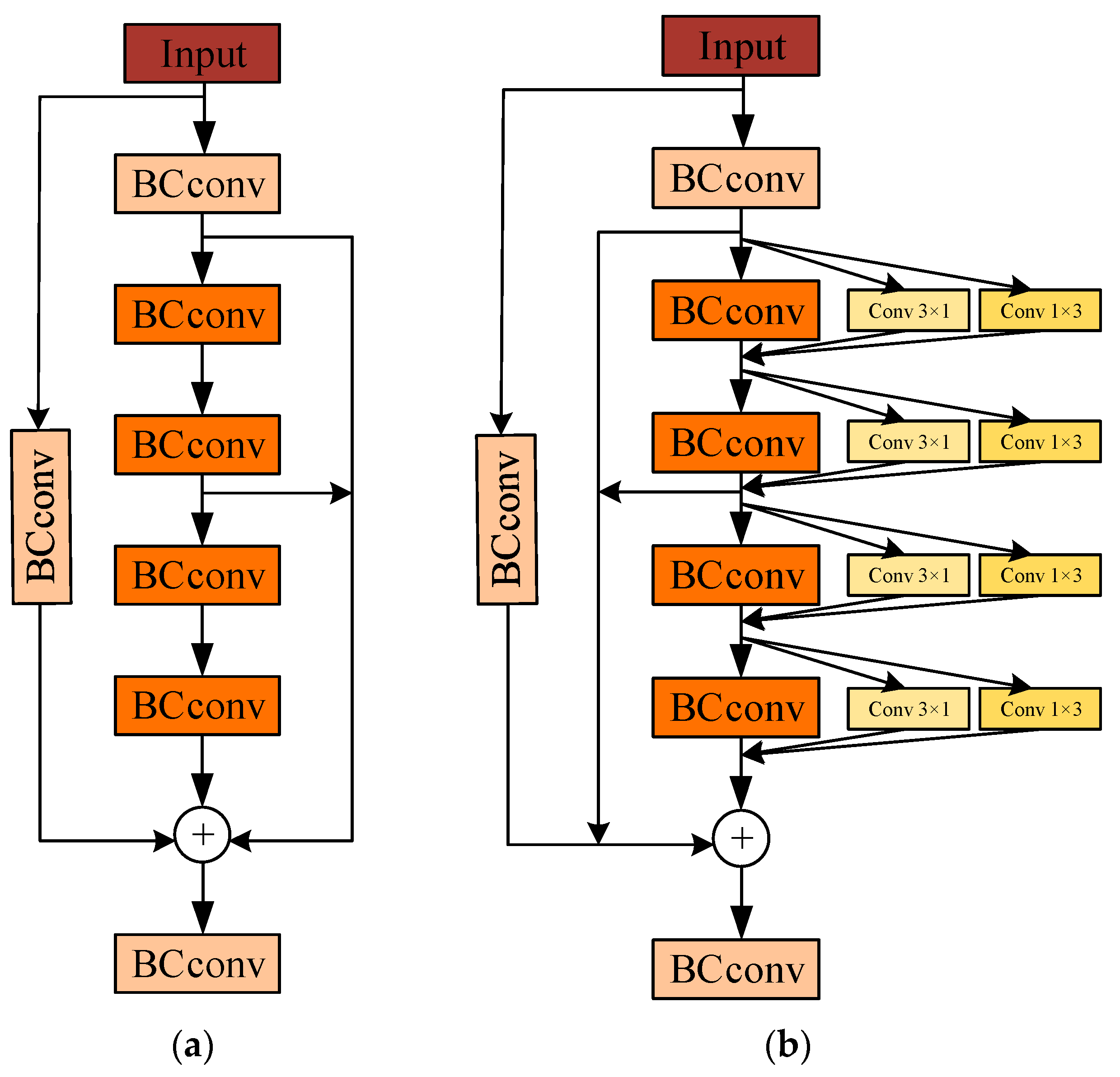 Electronics 13 00464 g005